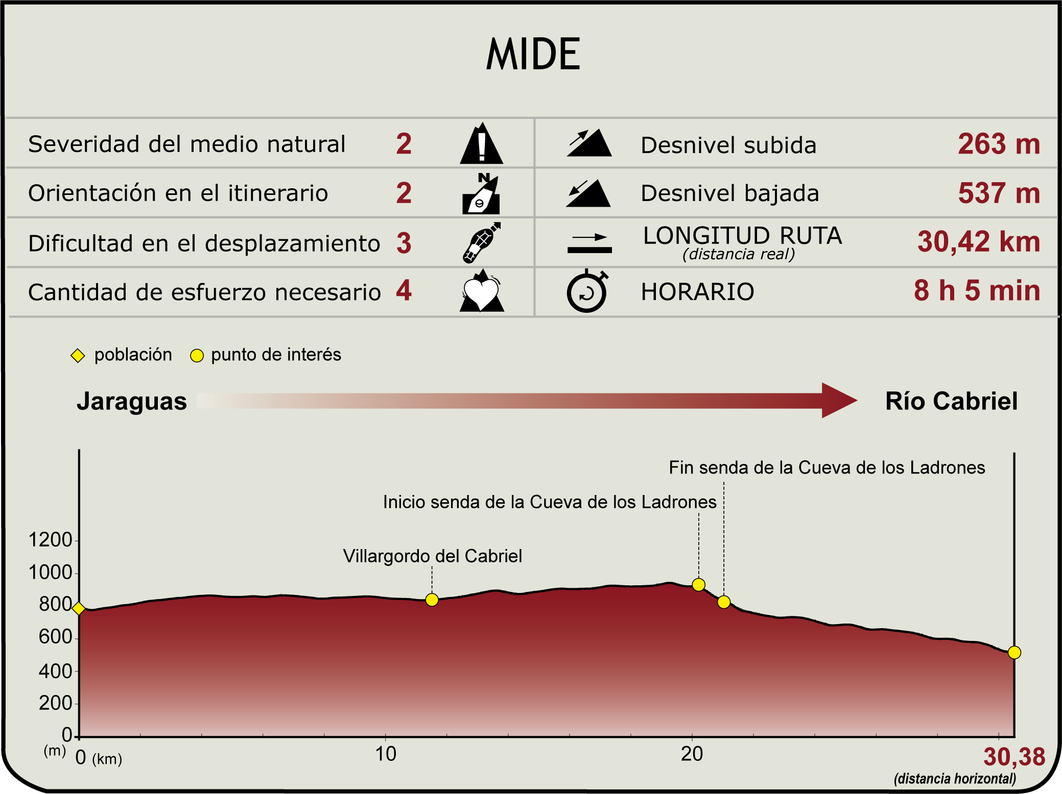 Perfil MIDE CN Turia-Cabriel.Tramo Jaraguas - Cabriel