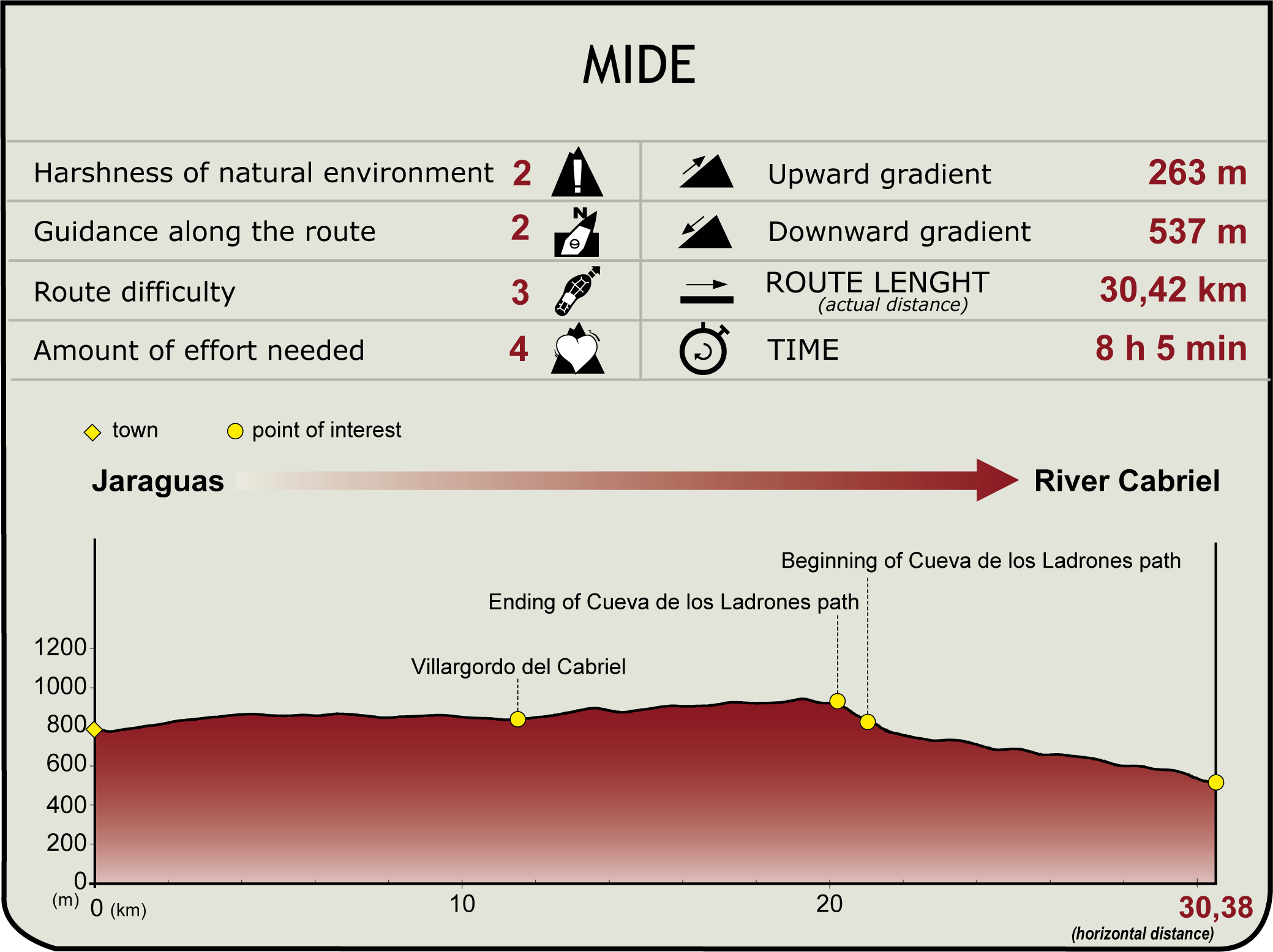 MIDE Profile of Turia-Cabriel NT. Jaraguas-Cabriel section