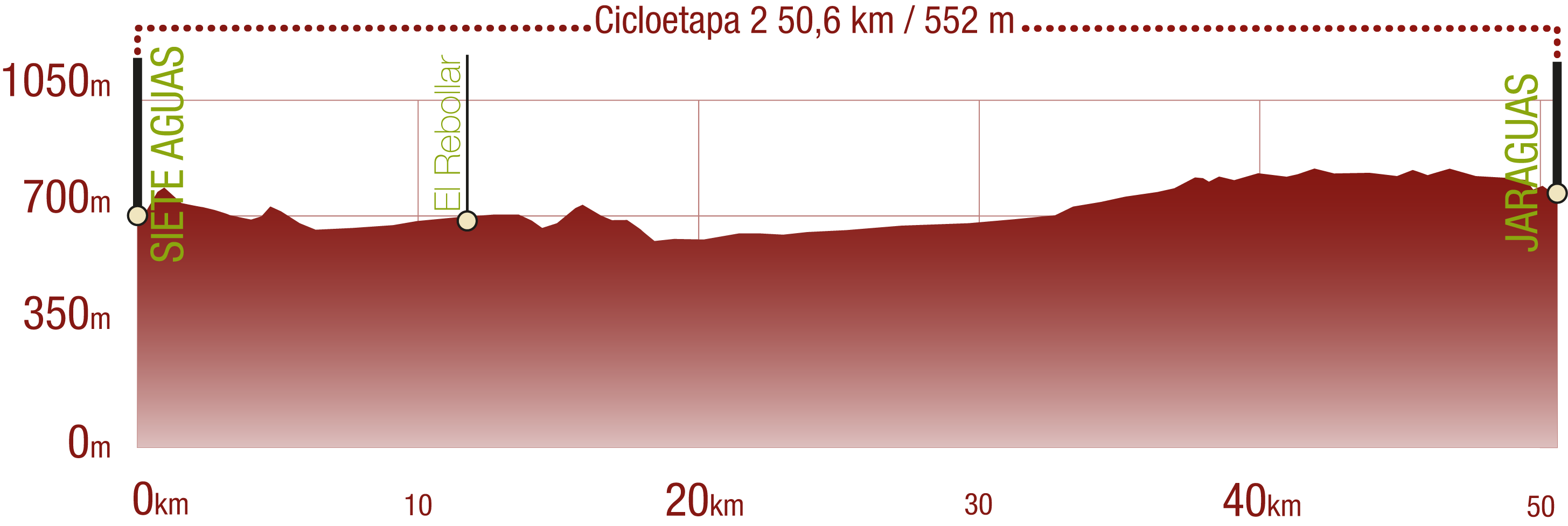 Perfil <br/>Perfil de la Cicloetapa 2 del CN del Turia-Cabriel: 50,6 km / Desnivel de subida 552 m<br/><br/>