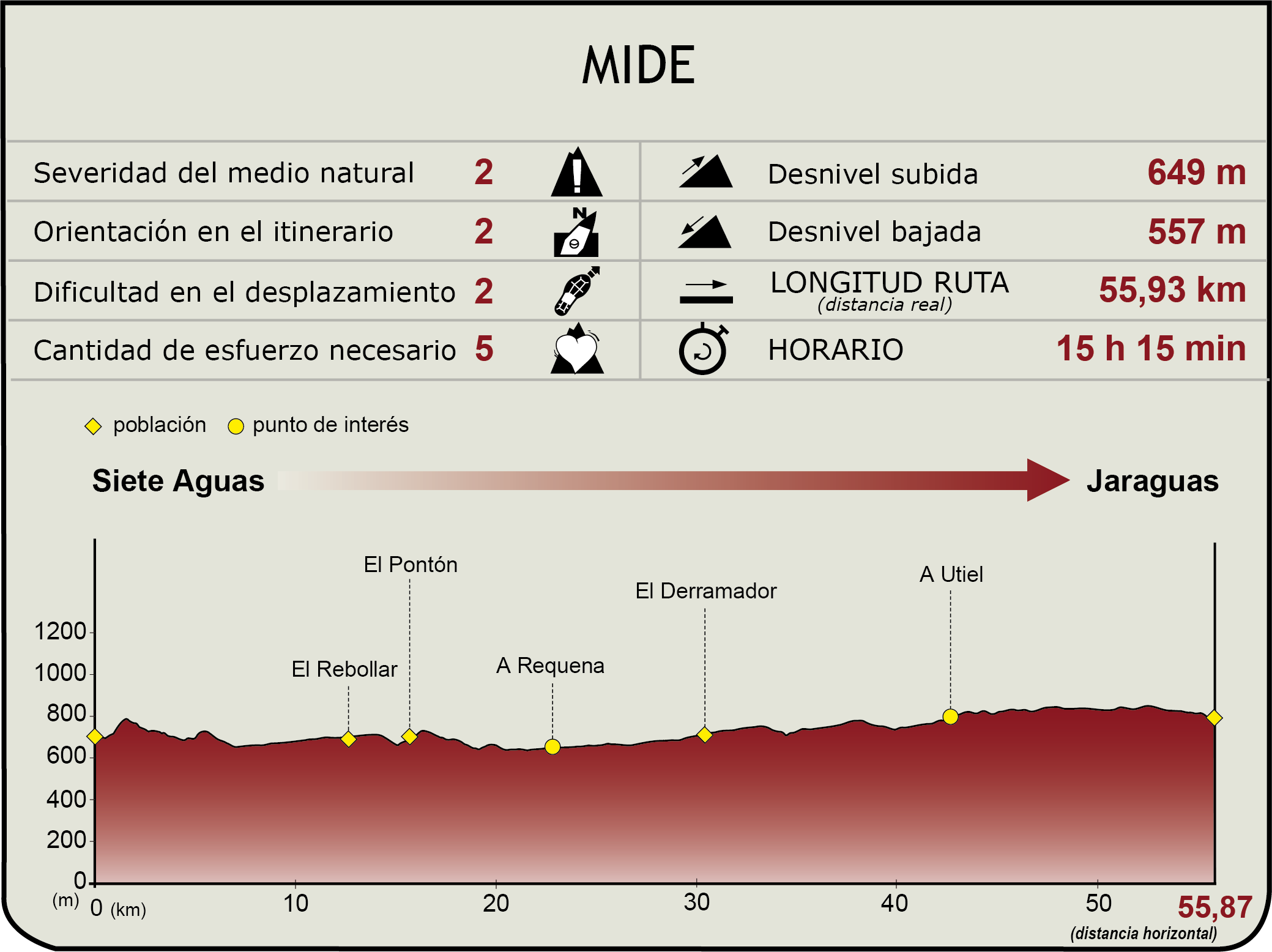 Perfil MIDE CN Turia-Cabriel.Tramo Siete Aguas - Jaraguas