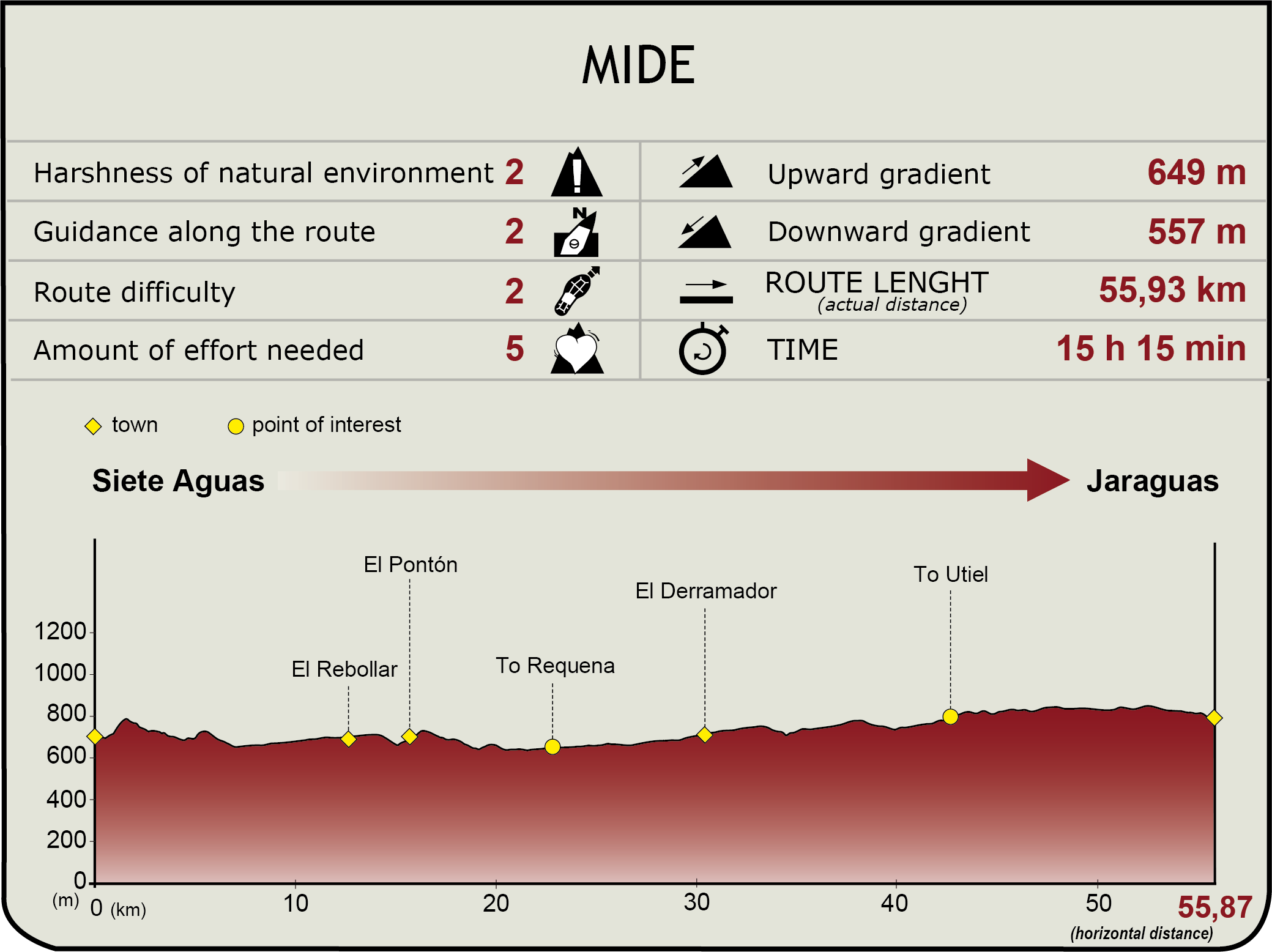 MIDE Profile of Turia-Cabriel NT. Siete Aguas-Jaraguas Section