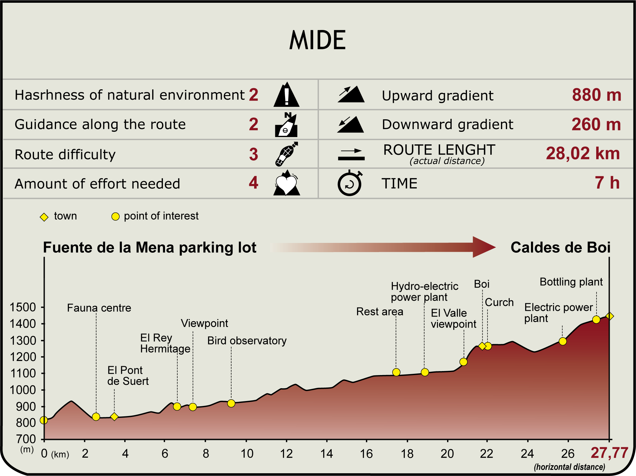 Perfil MIDE del CN del Camí de l´Aigua