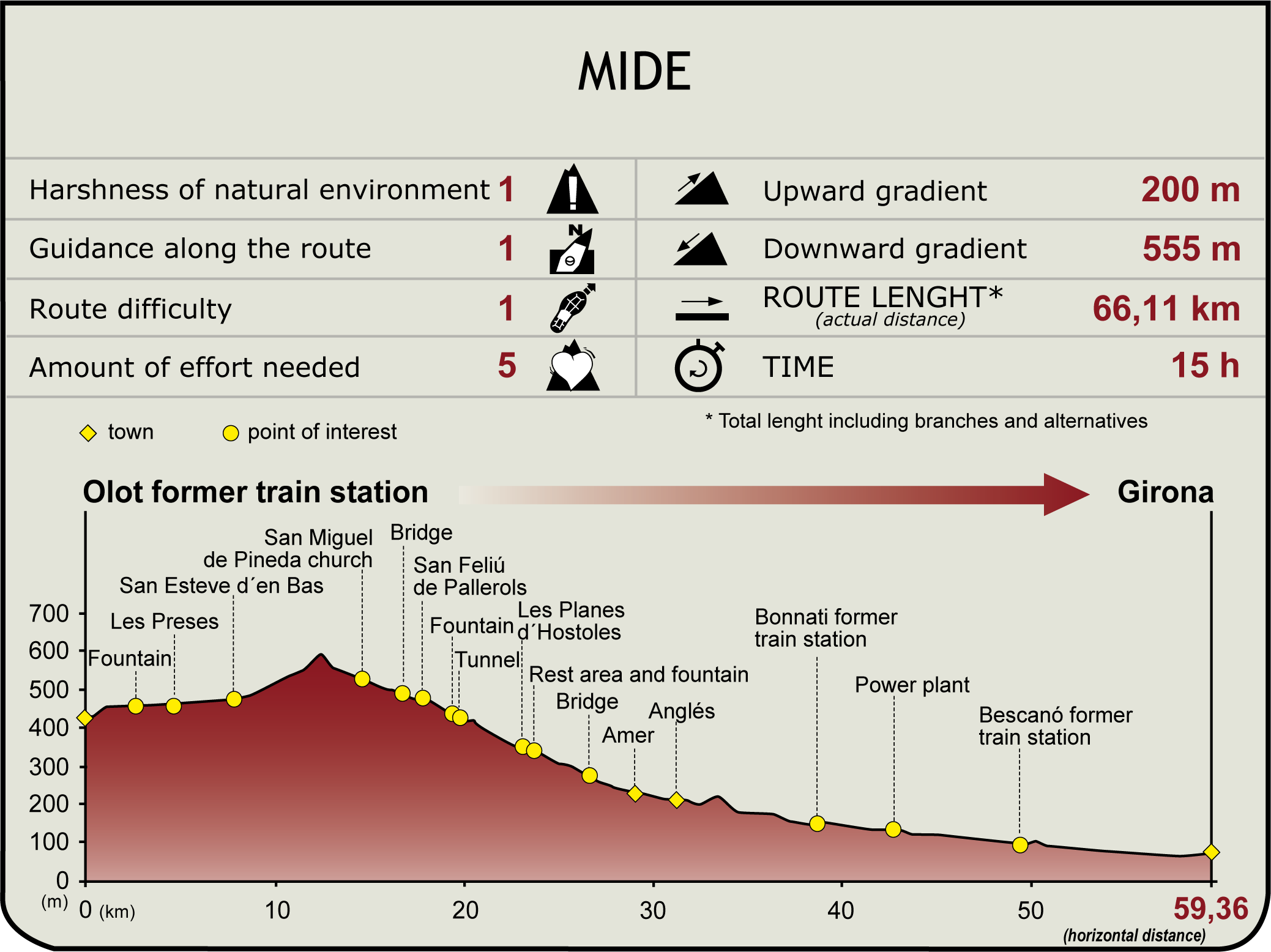 Perfil MIDE del CN de El Carrilet 1