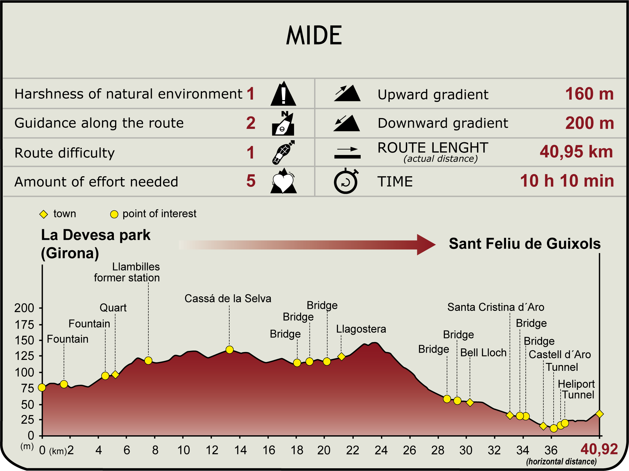 Perfil MIDE del CN de El Carrilet 2