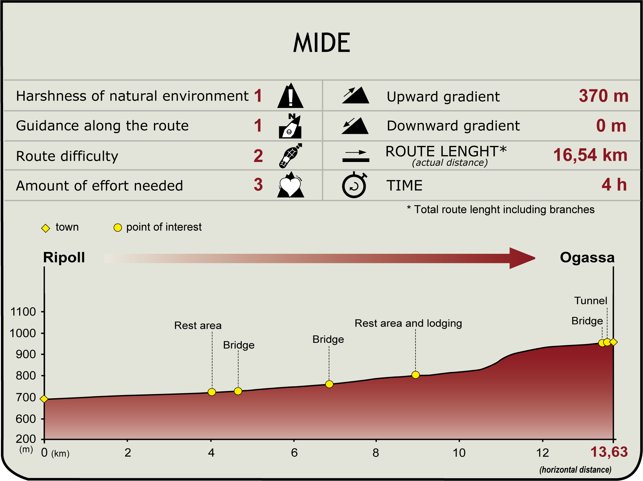 Perfil MIDE del CN del Ferro