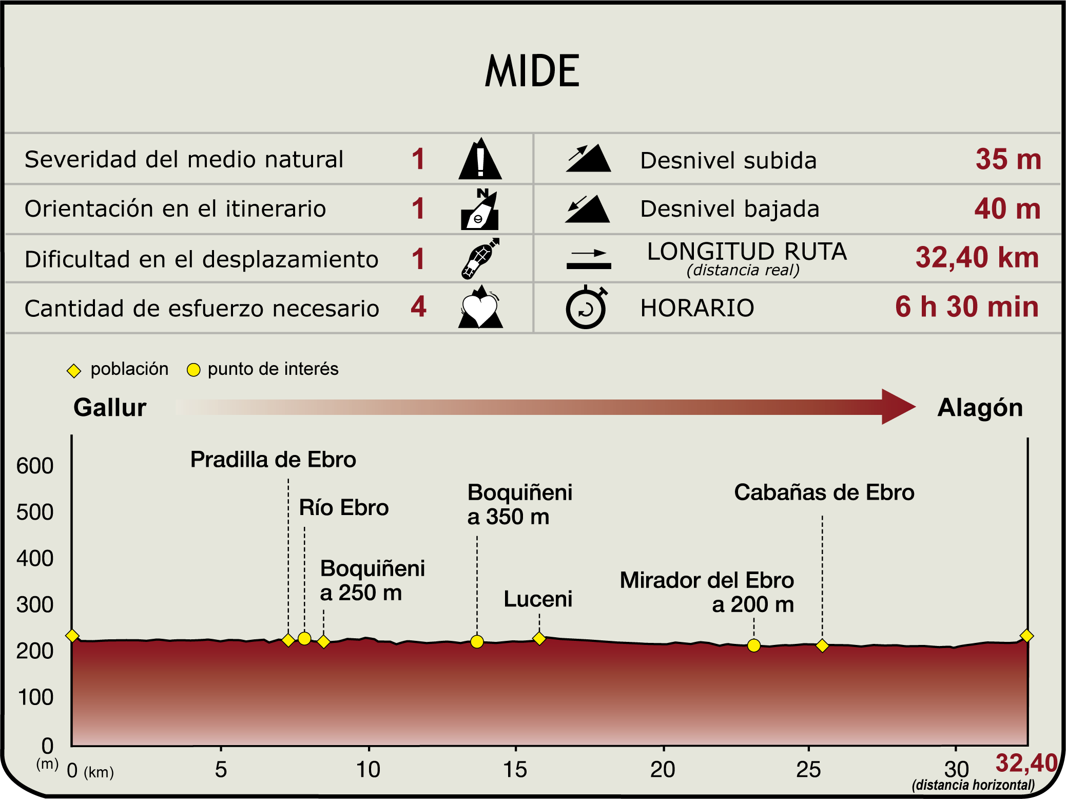 Perfil MIDE de la Etapa 23 Gallur-Alagón
