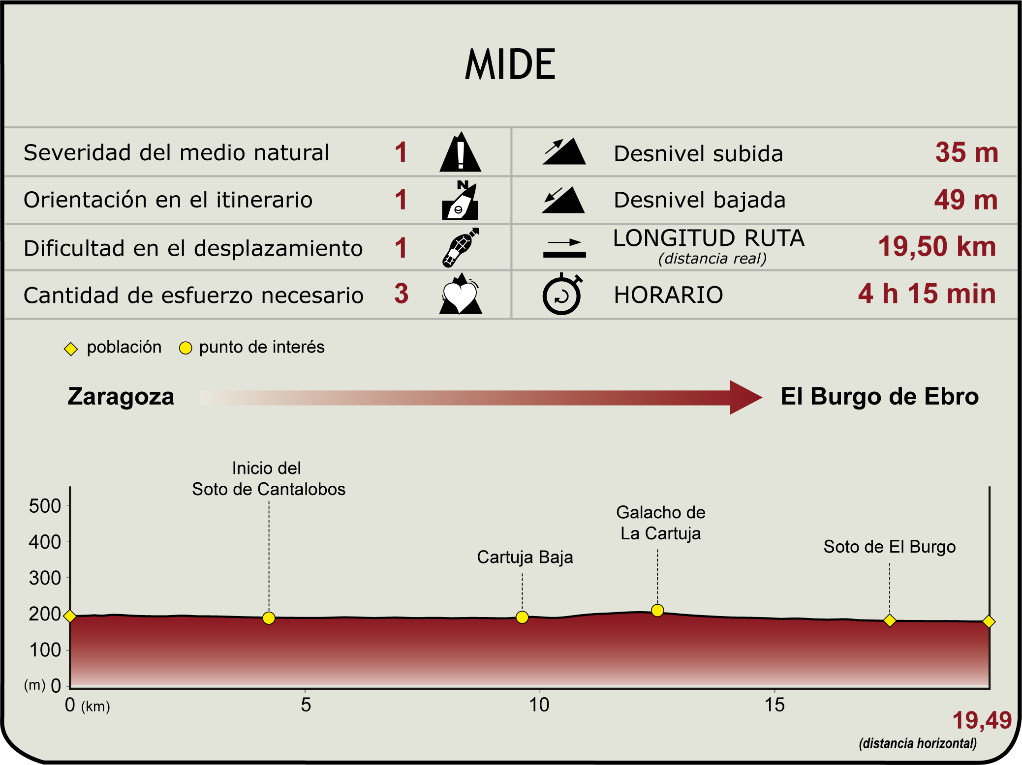 Perfil MIDE de la Etapa 26 Zaragoza-El Burgo de Ebro