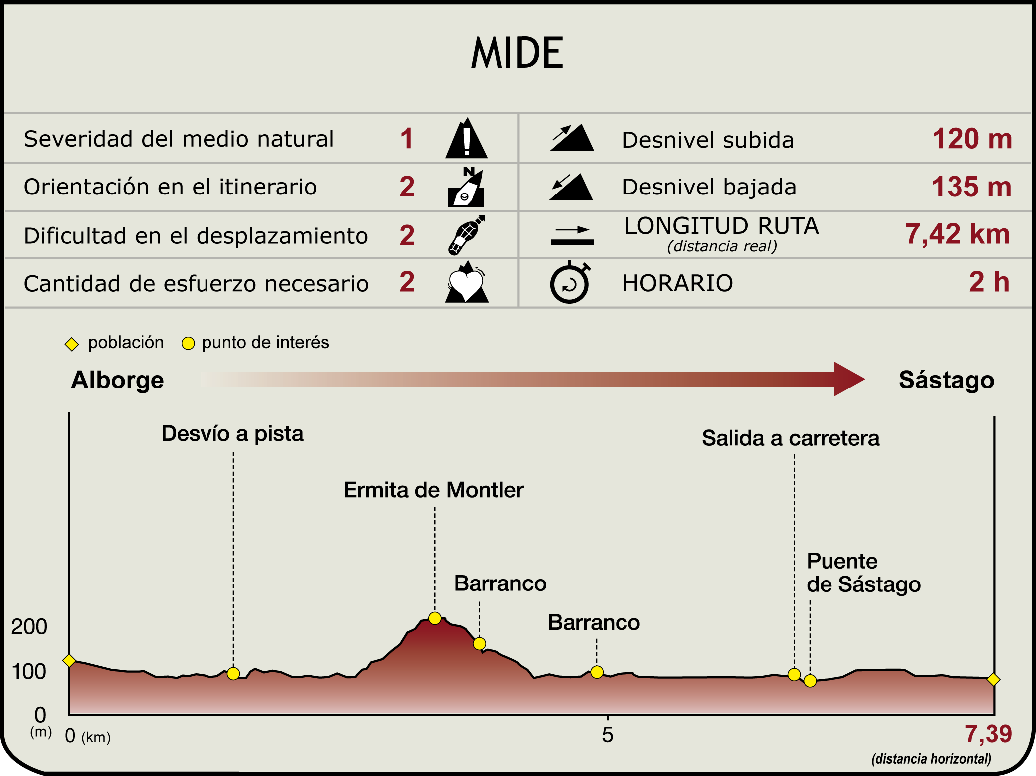 Perfil MIDE de la Etapa 29.1 Alborge-Ermita de Montler-Sástago
