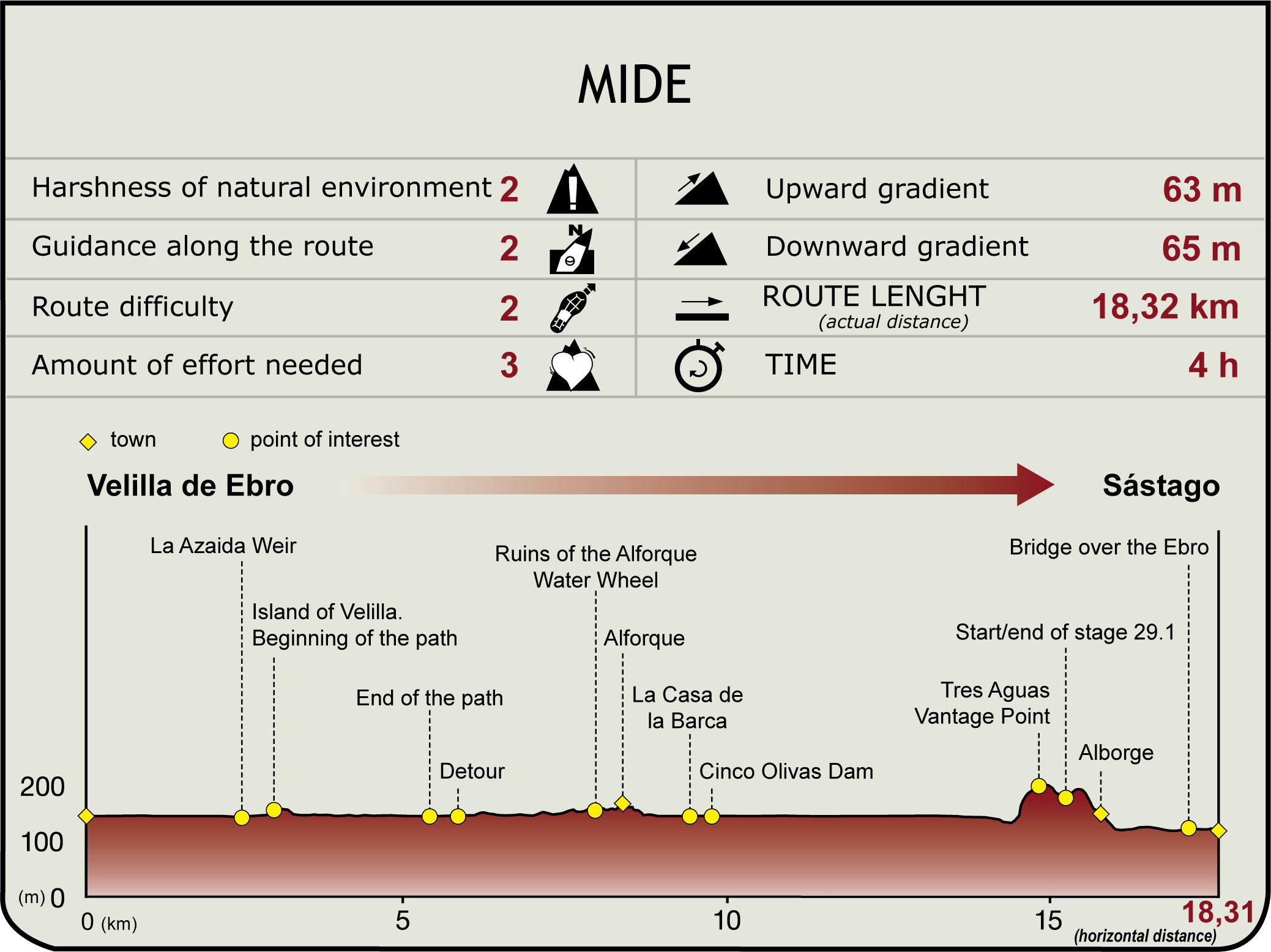 Perfil MIDE de la Etapa Velilla de Ebro-Sástago