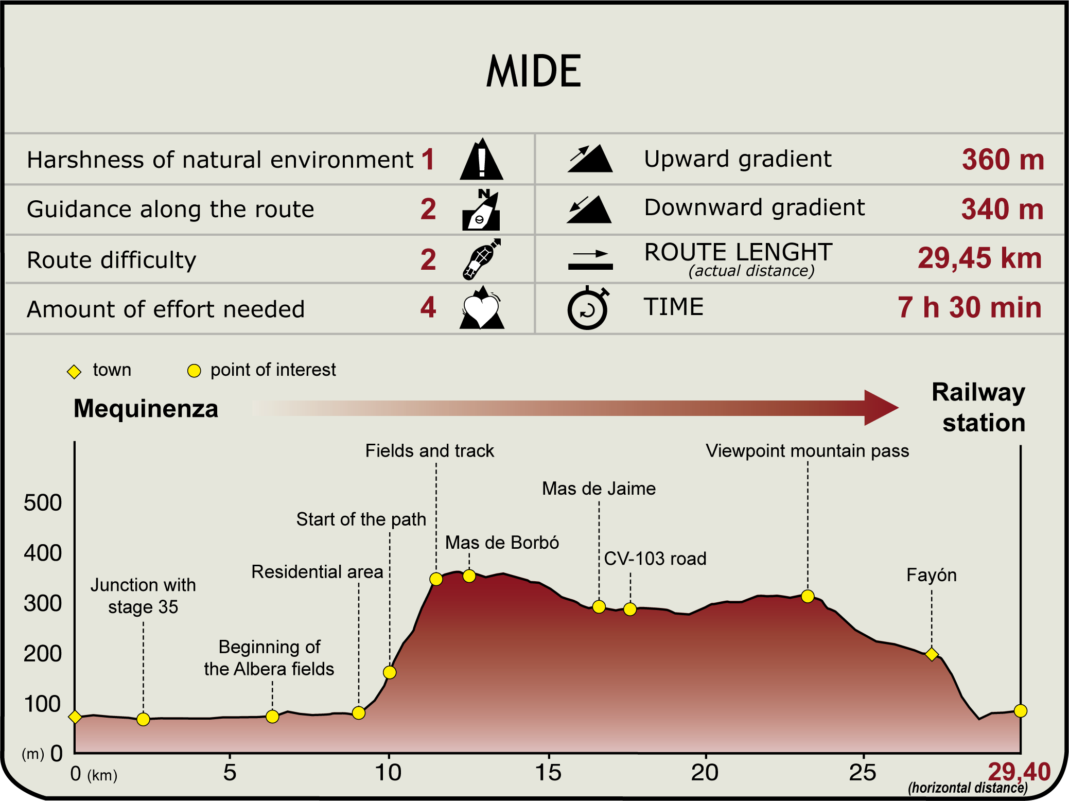 Mide profile . Mequinenza - Fayón Stage