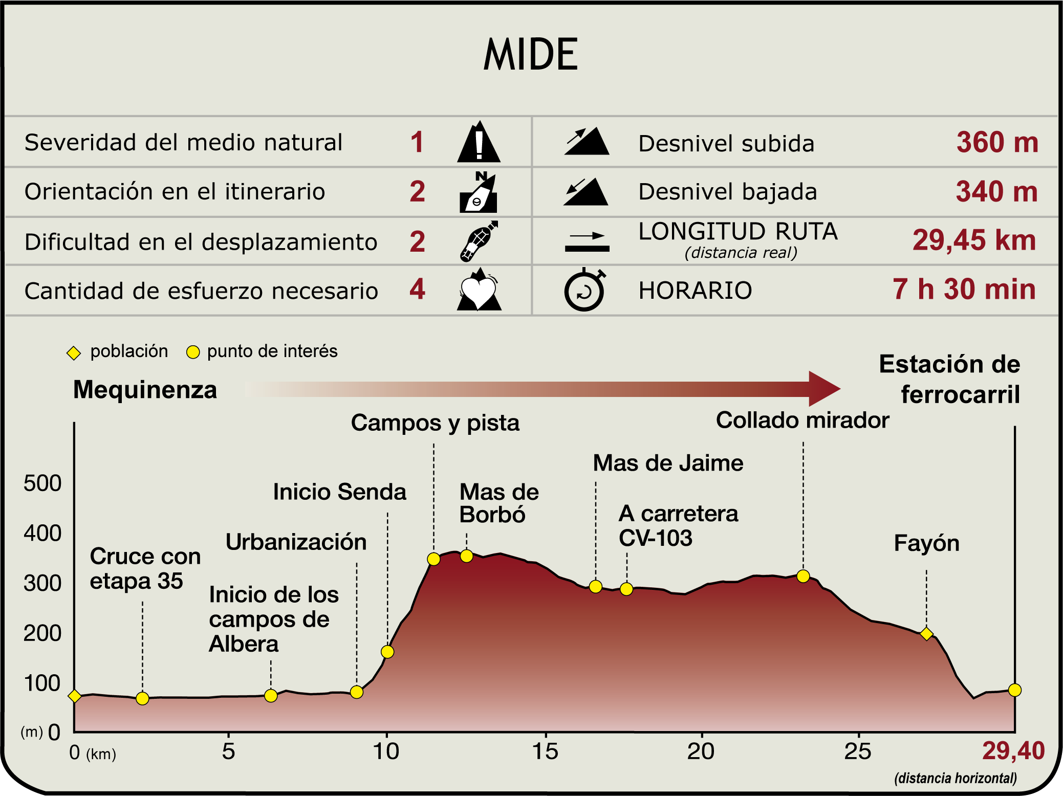 Perfil MIDE de la Etapa 36.1 Mequinenza - Fayón