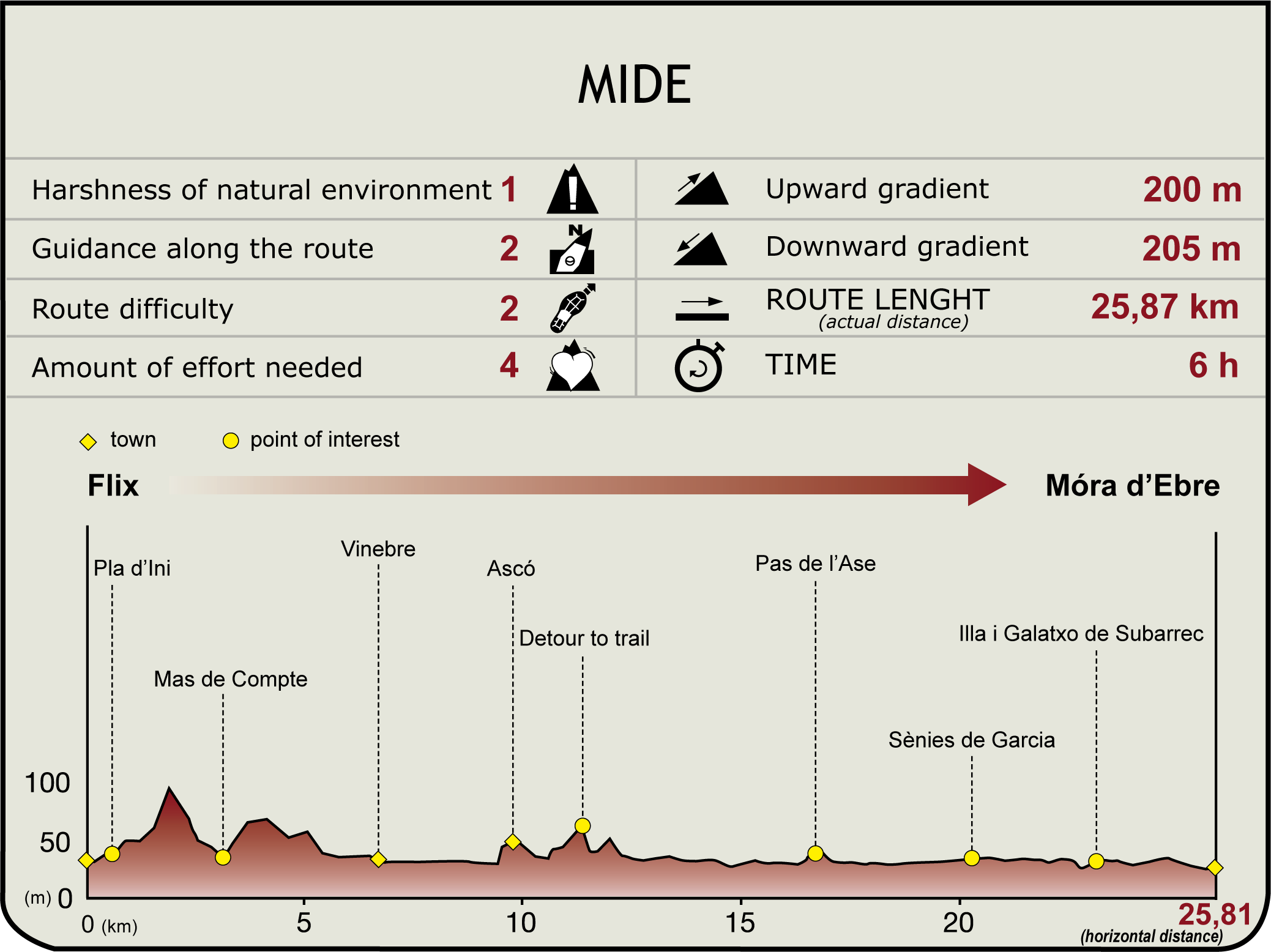 Perfil MIDE de la Etapa 38 Flix - Móra d'Ebre