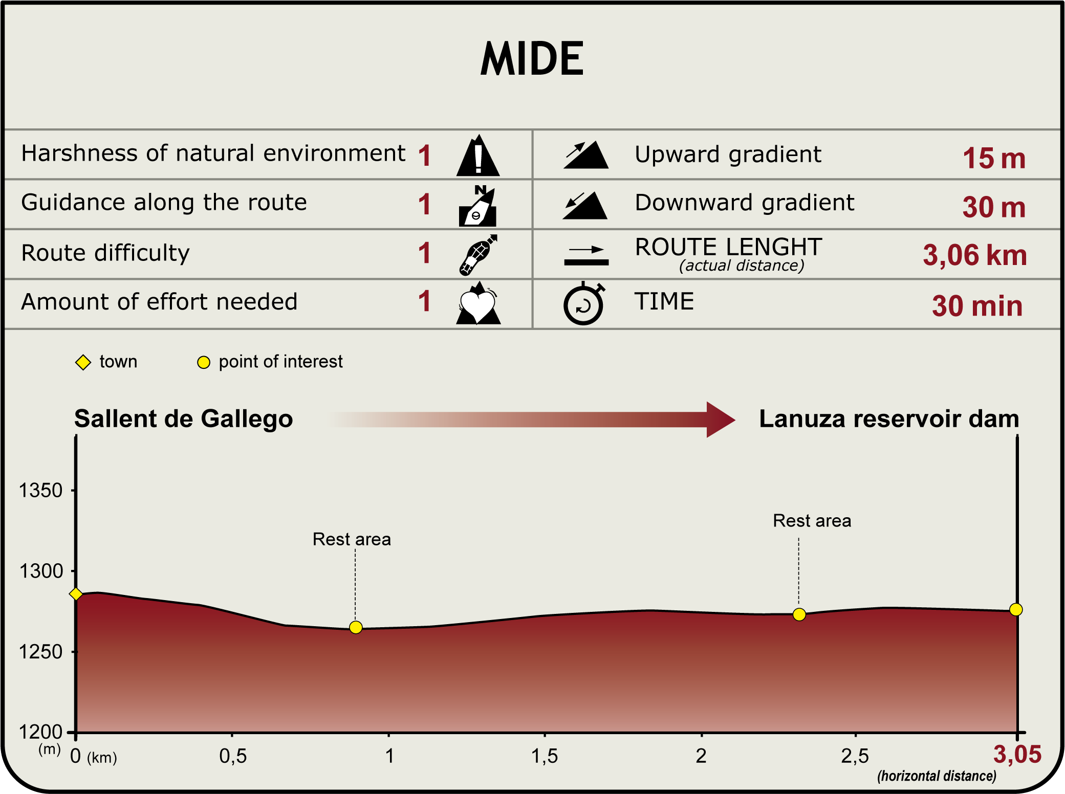 Perfil MIDE del CN del Embalse de Lanuza