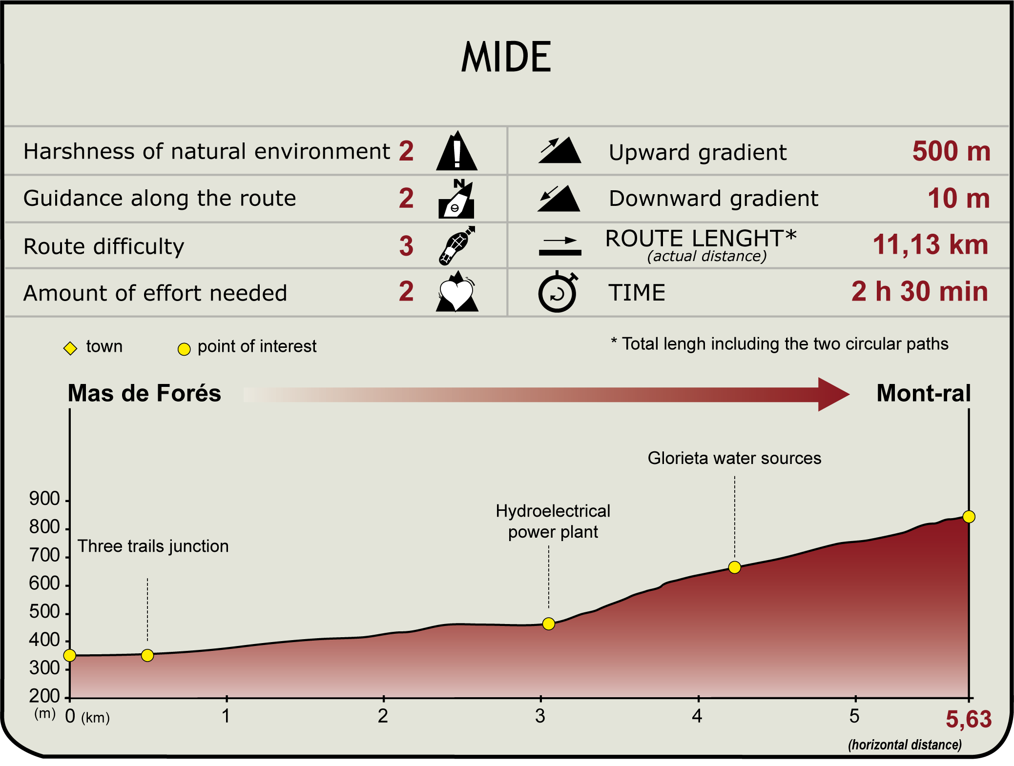Camino Natural de la Ruta del Glorieta