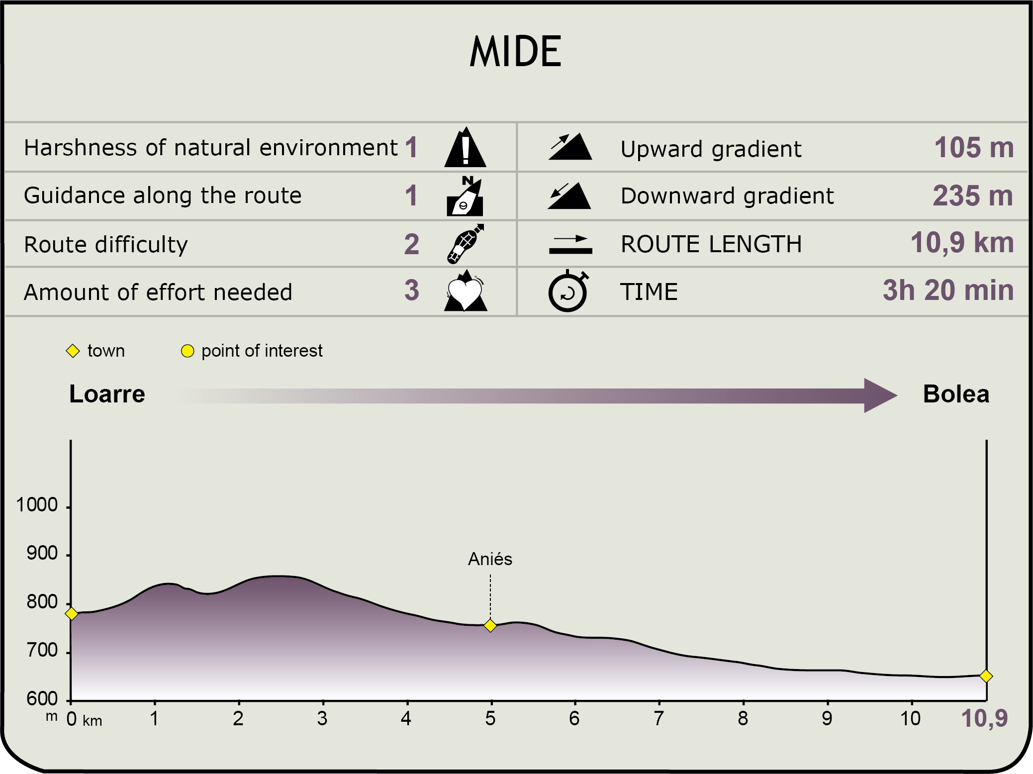 MIDE profile of the Hoya de Huesca Natural Trail. Stage 3: Loarre – Bolea