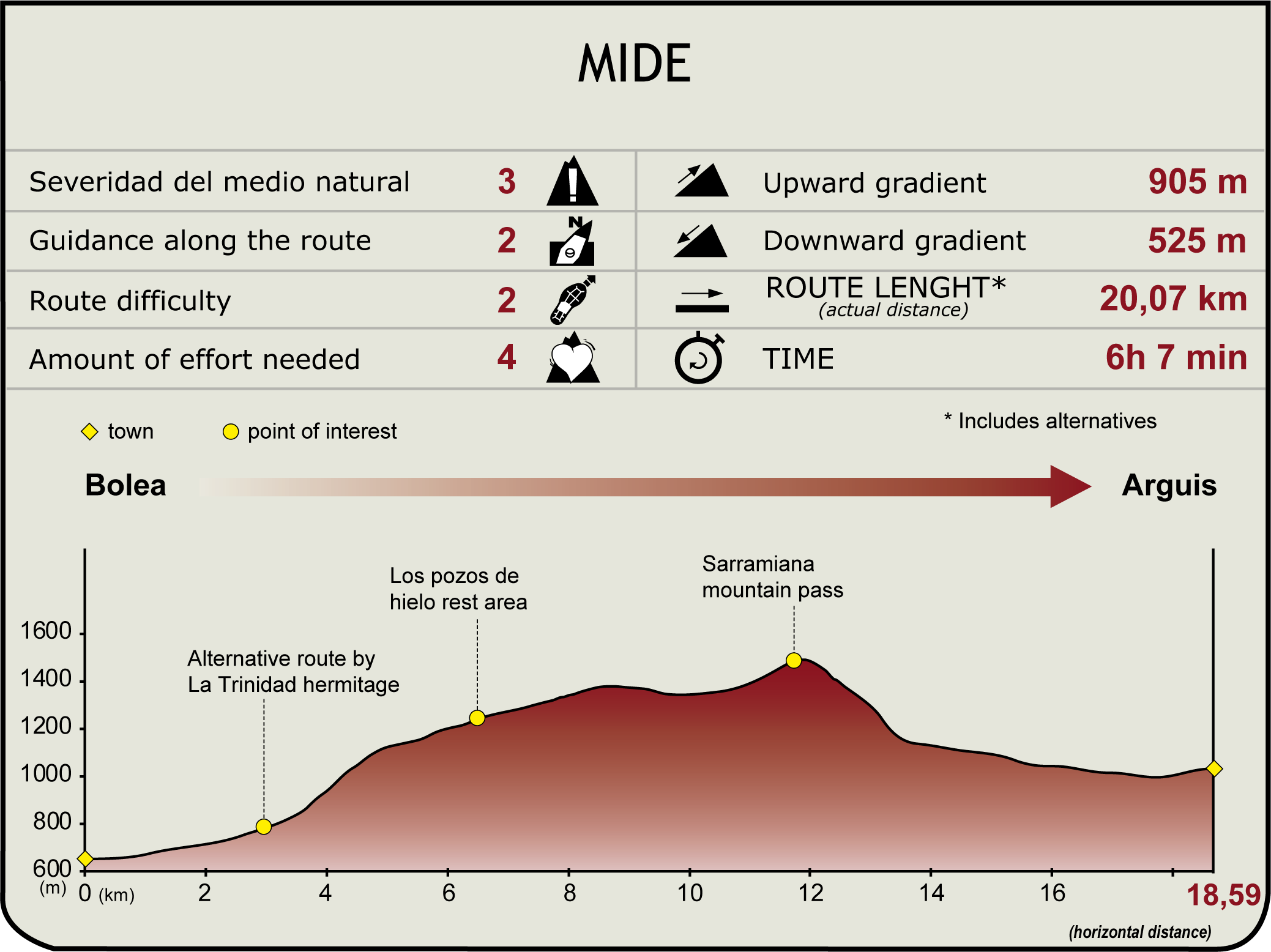 MIDE profile of the Hoya de Huesca Natural Trail. Stage 4: Bolea – Arguis