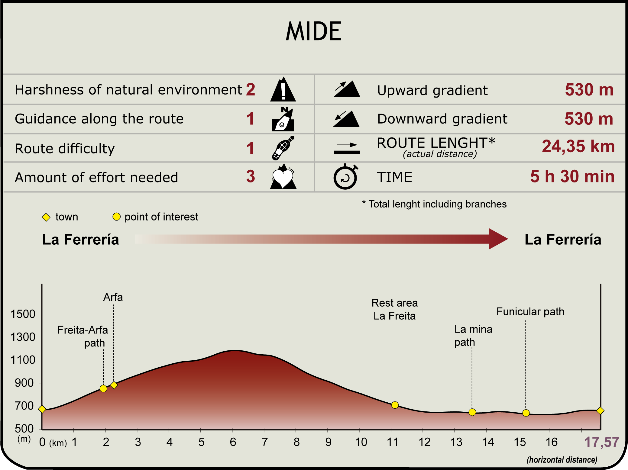 Camino Natural de les Mines