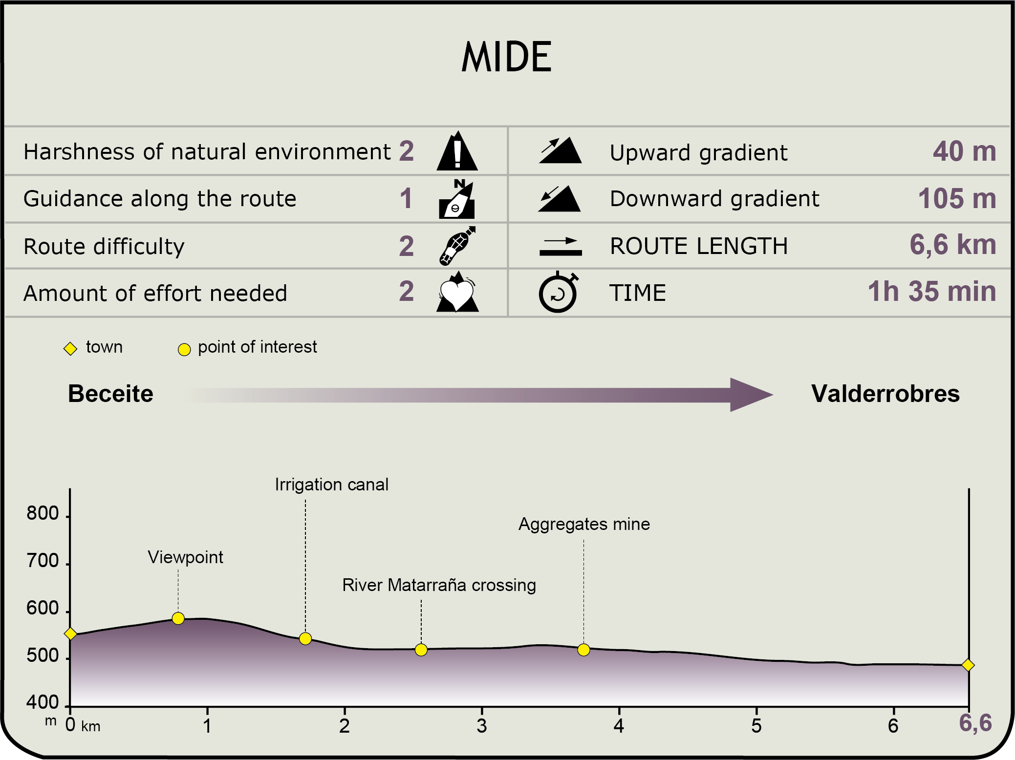 MIDE Etapa 2. Beceite-Valderrobres