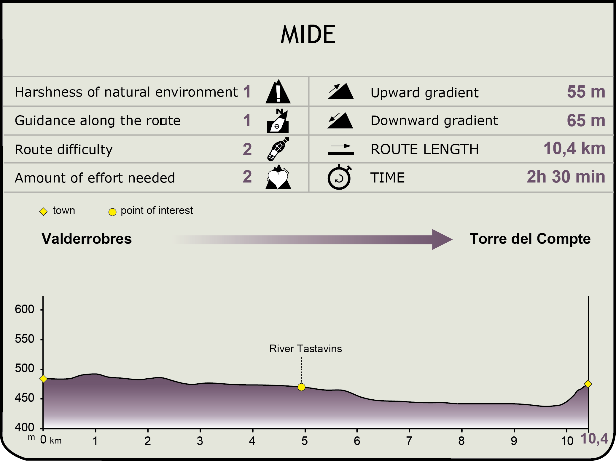 MIDE Etapa 3. Valderrobres-Torre del Compte