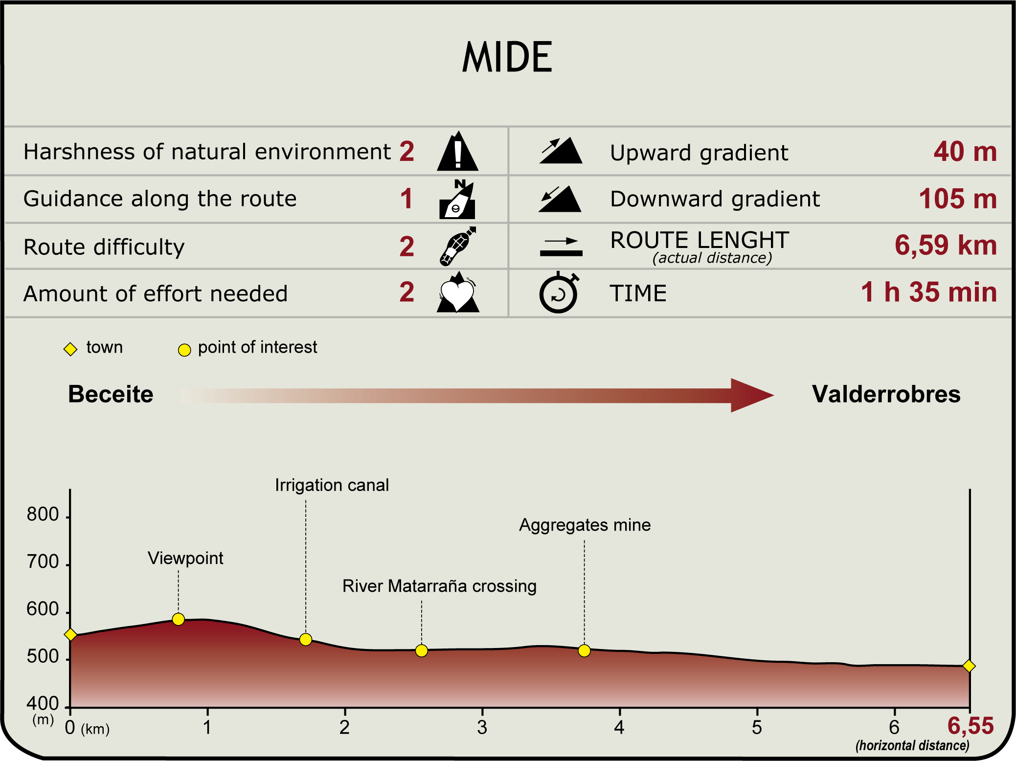 MIDE Etapa 2. Beceite-Valderrobres