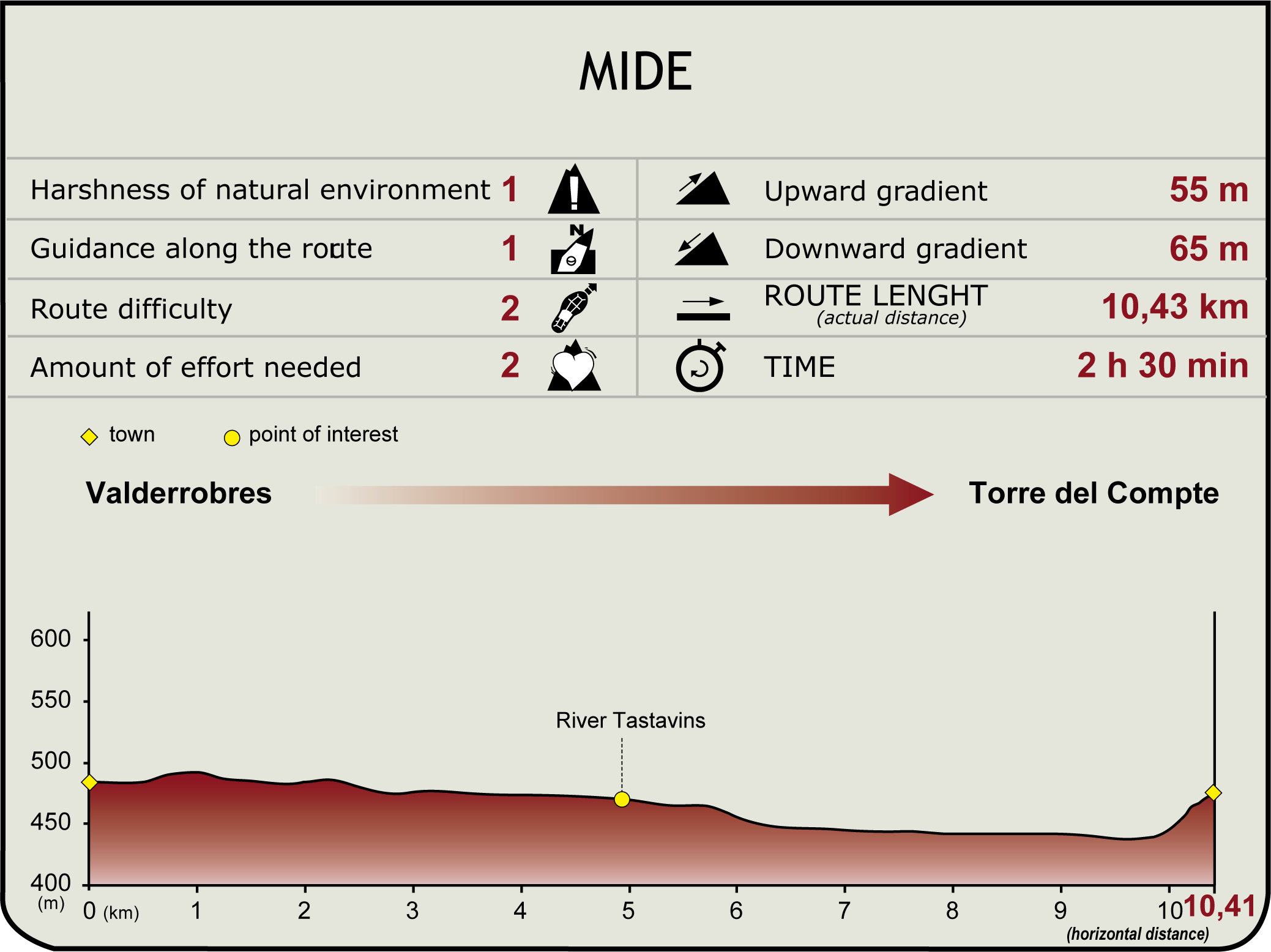 MIDE Etapa 3. Valderrobres-Torre del Compte