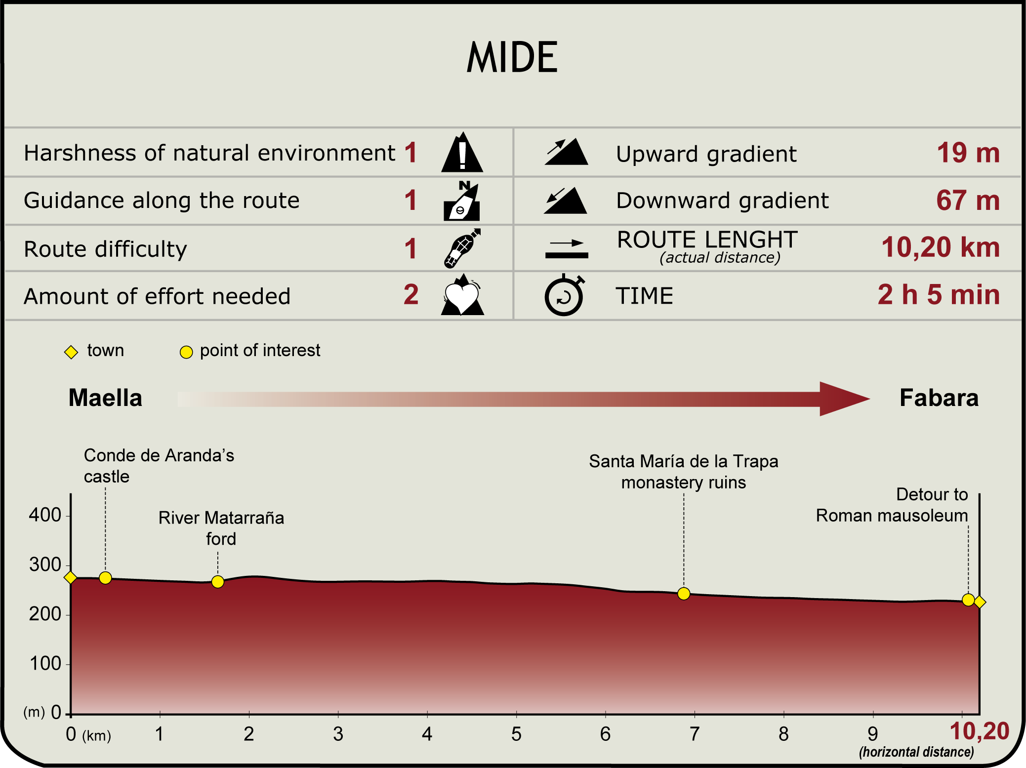 MIDE Etapa 7. Maella - Fabara