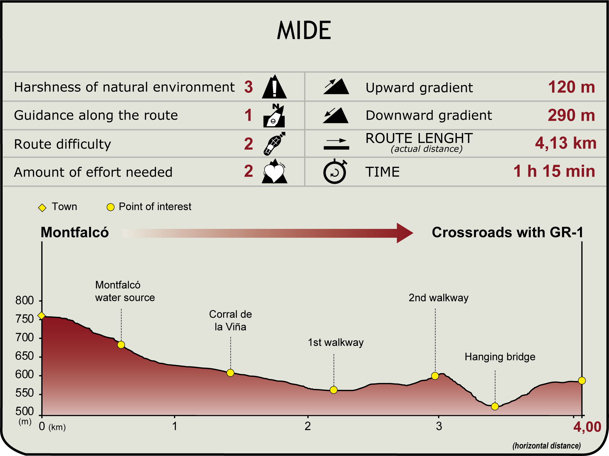 Camino Natural de les Mines