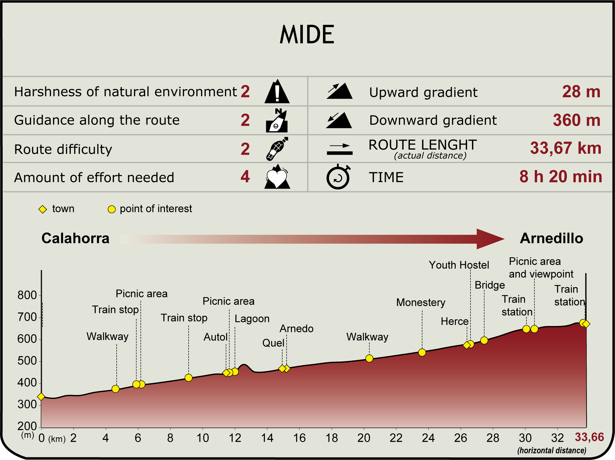 Perfil MIDE del CN del río Cidacos