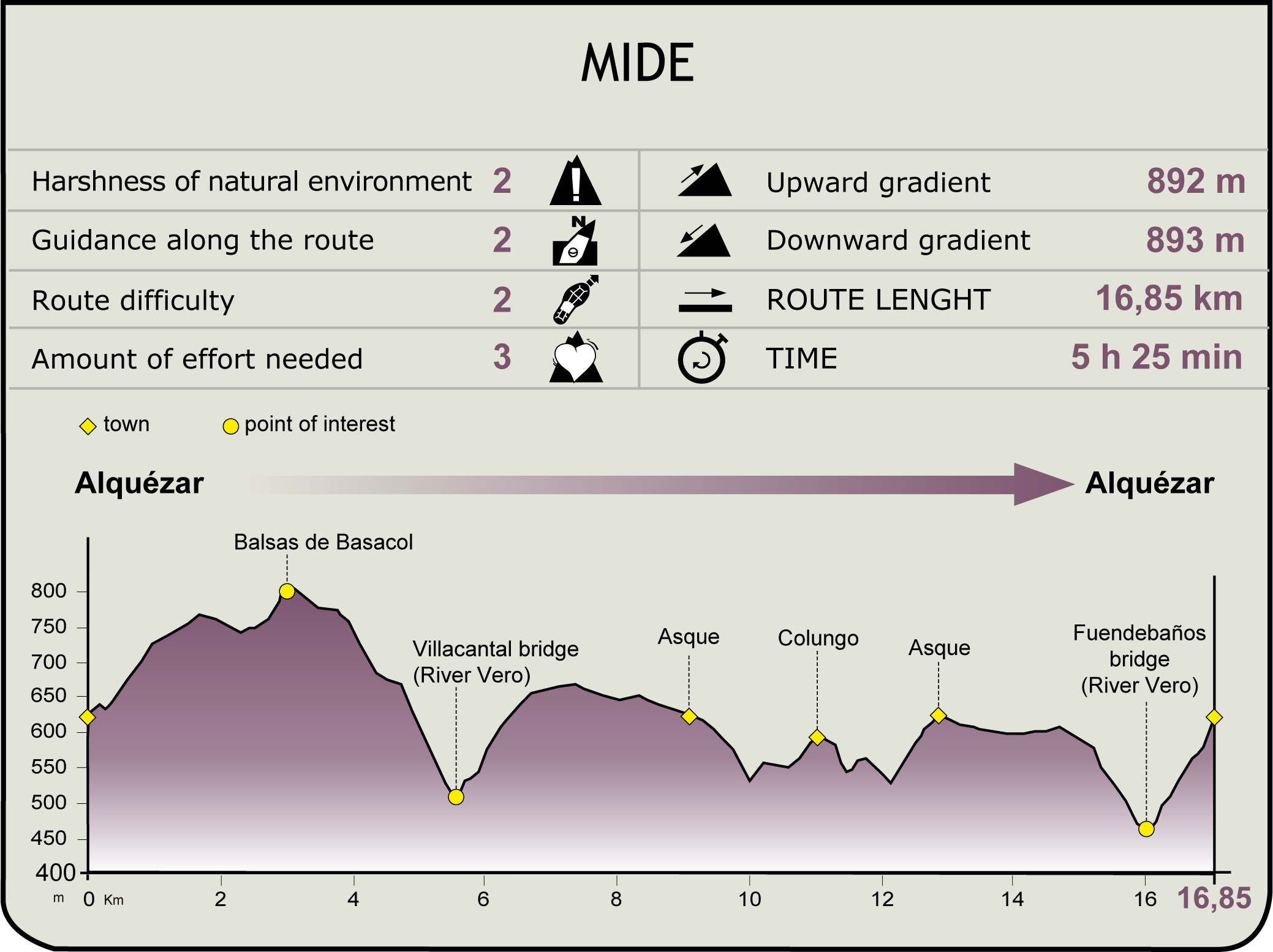 MIDE profile of Somontano de Barbastro NT. Stage 1