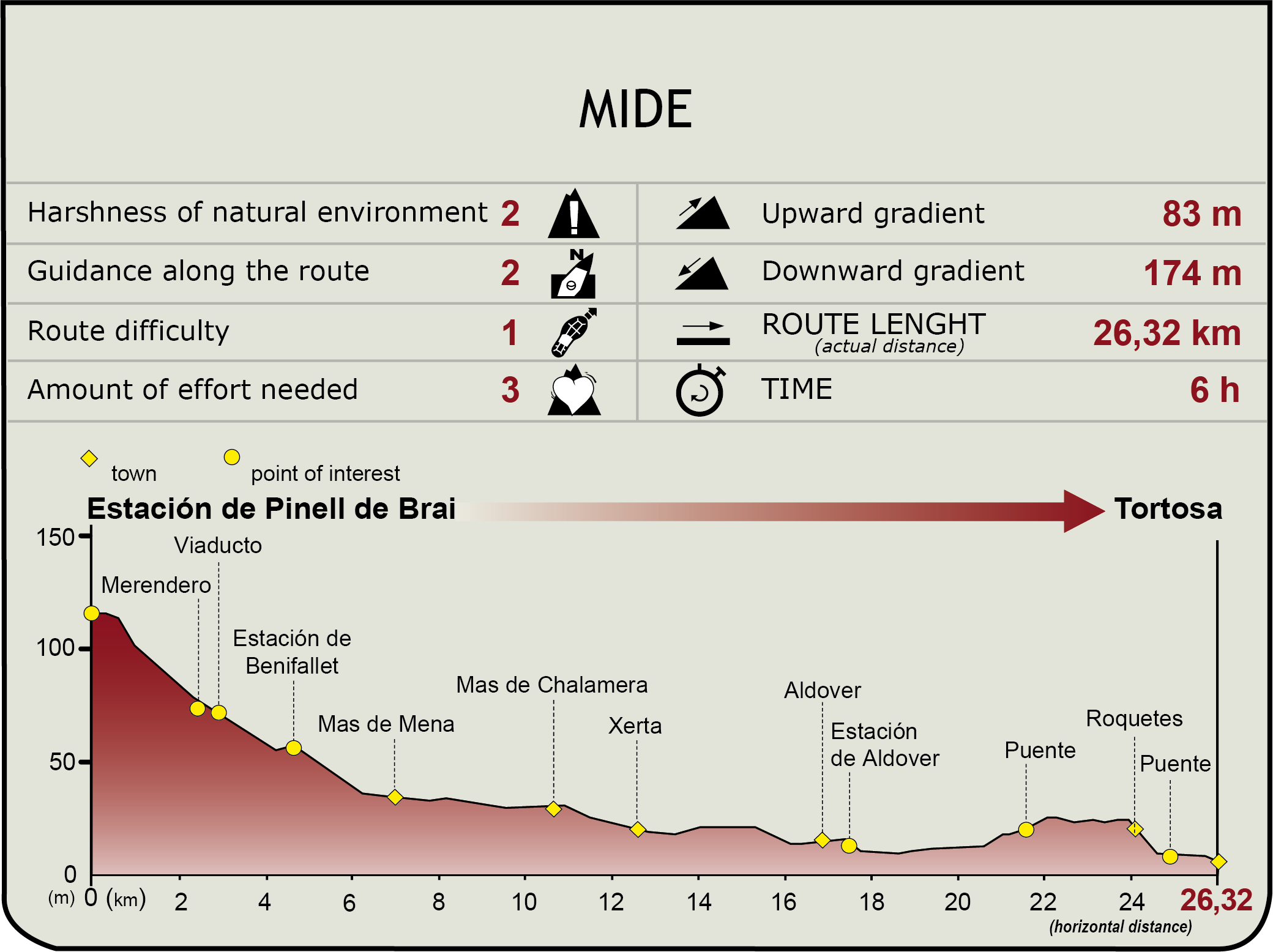 Perfil MIDE del CN del Baix Ebre