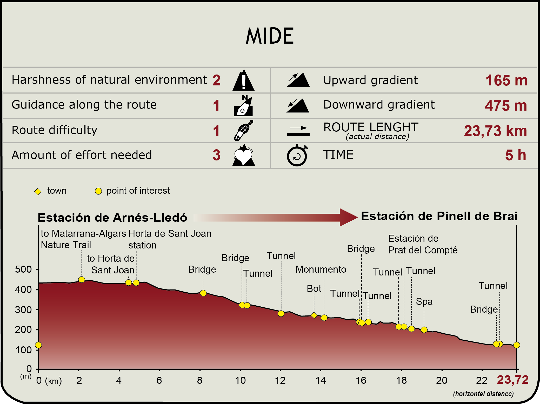 Perfil MIDE del CN de la Terra Alta