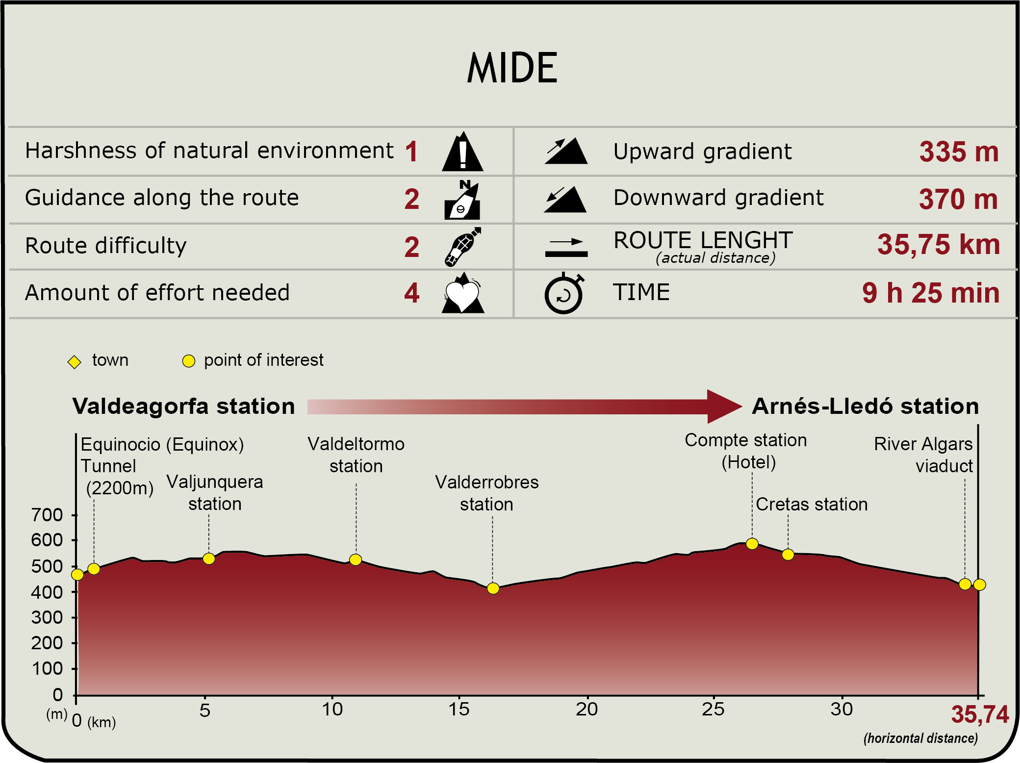 Perfil MIDE del CN de la Val de Zafán