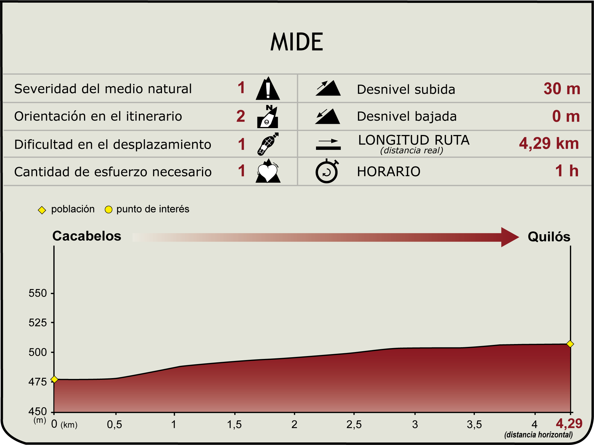 Perfil MIDE del CN de Cacabelos - Quilós
