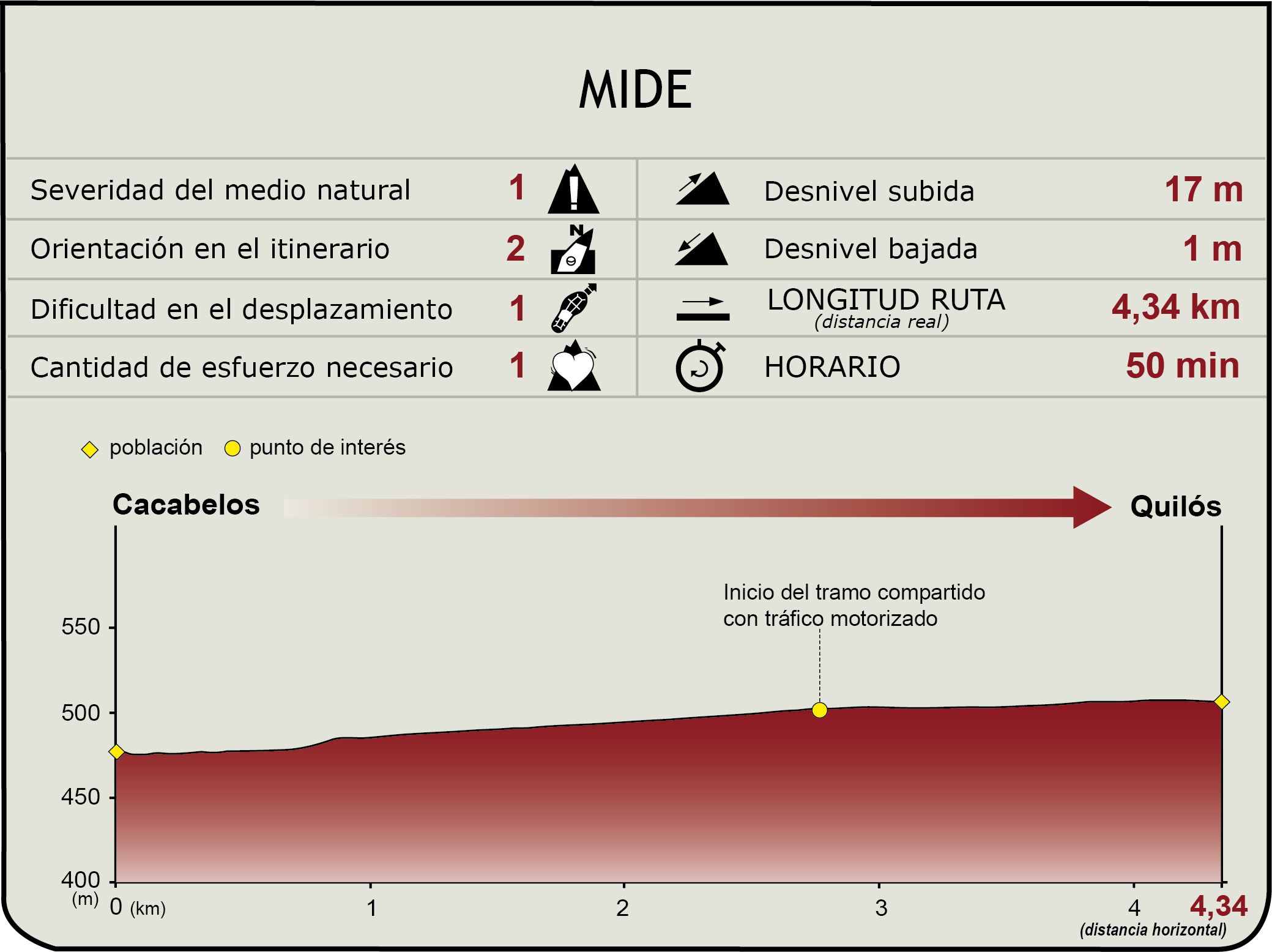 Perfil MIDE del CN de Cacabelos - Quilós