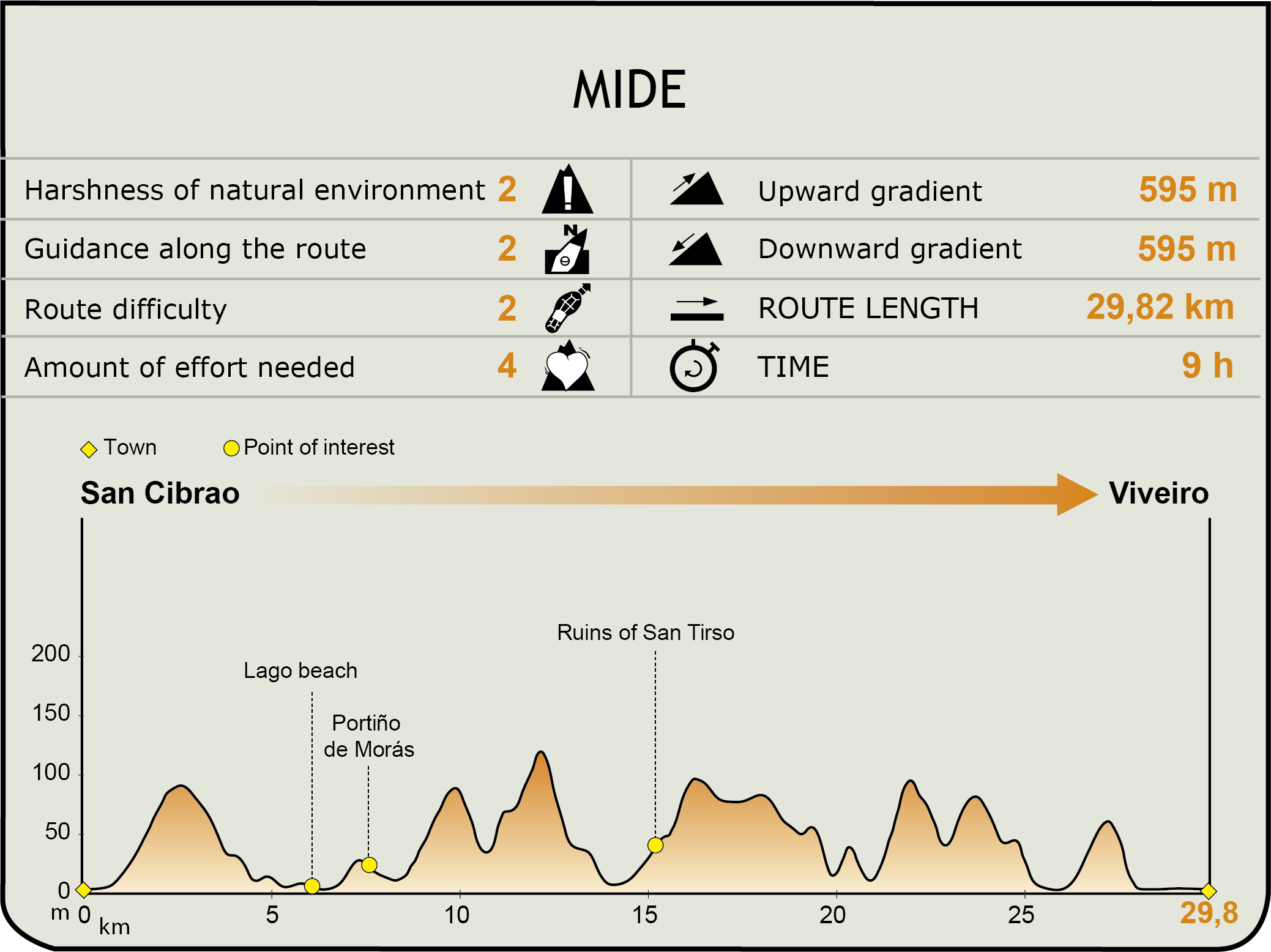 MIDE. Camino Natural Ruta del Cantábrico. Etapa 5.