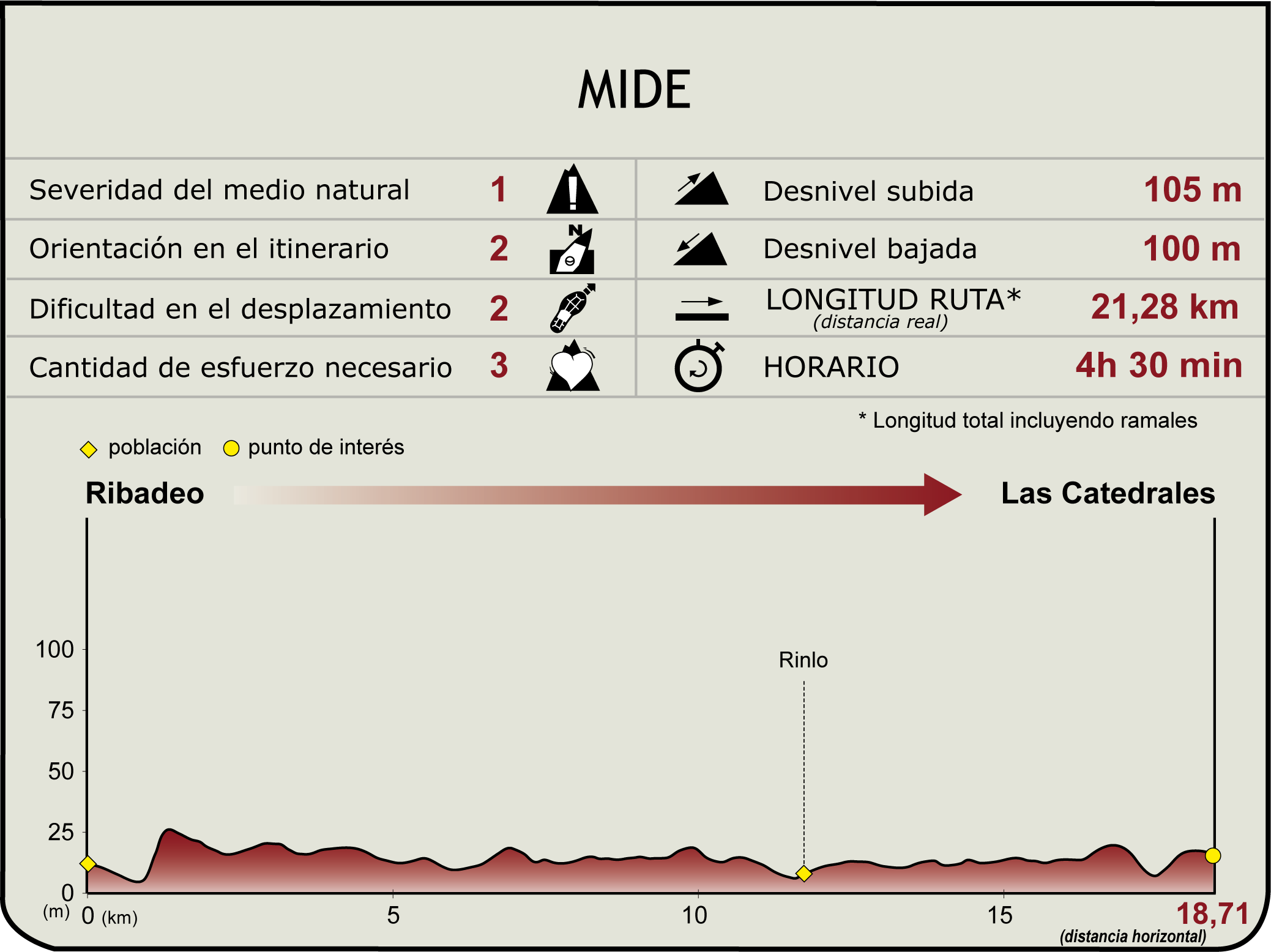MIDE. Camino Natural Ruta del Cantábrico. Etapa 1 MIDE. Camino Natural Ruta del Cantábrico. Etapa 1