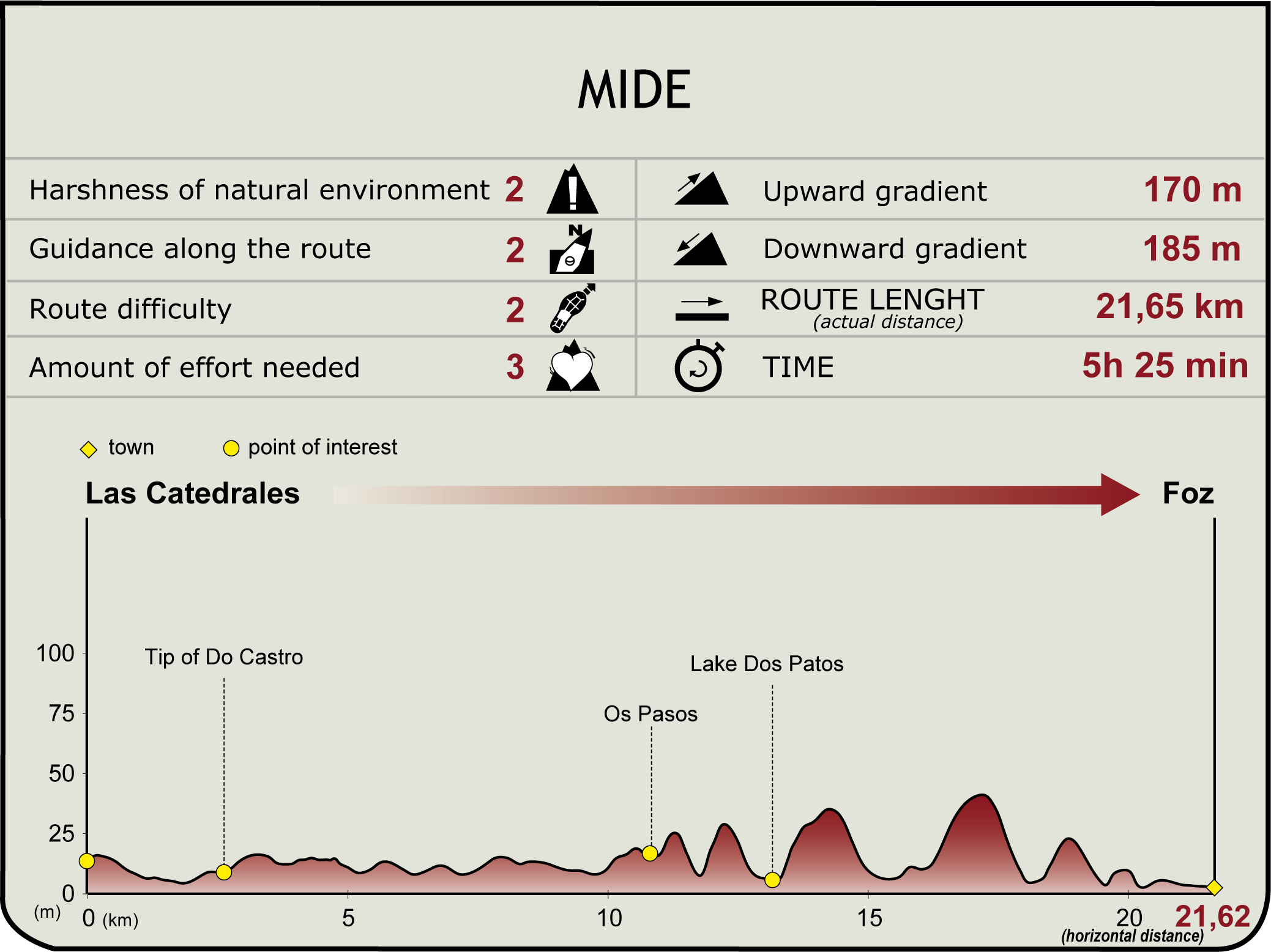 MIDE Profile – Cantabrian Route Nature Trail, Stage 1 MIDE. Camino Natural Ruta del Cantábrico. Etapa 1