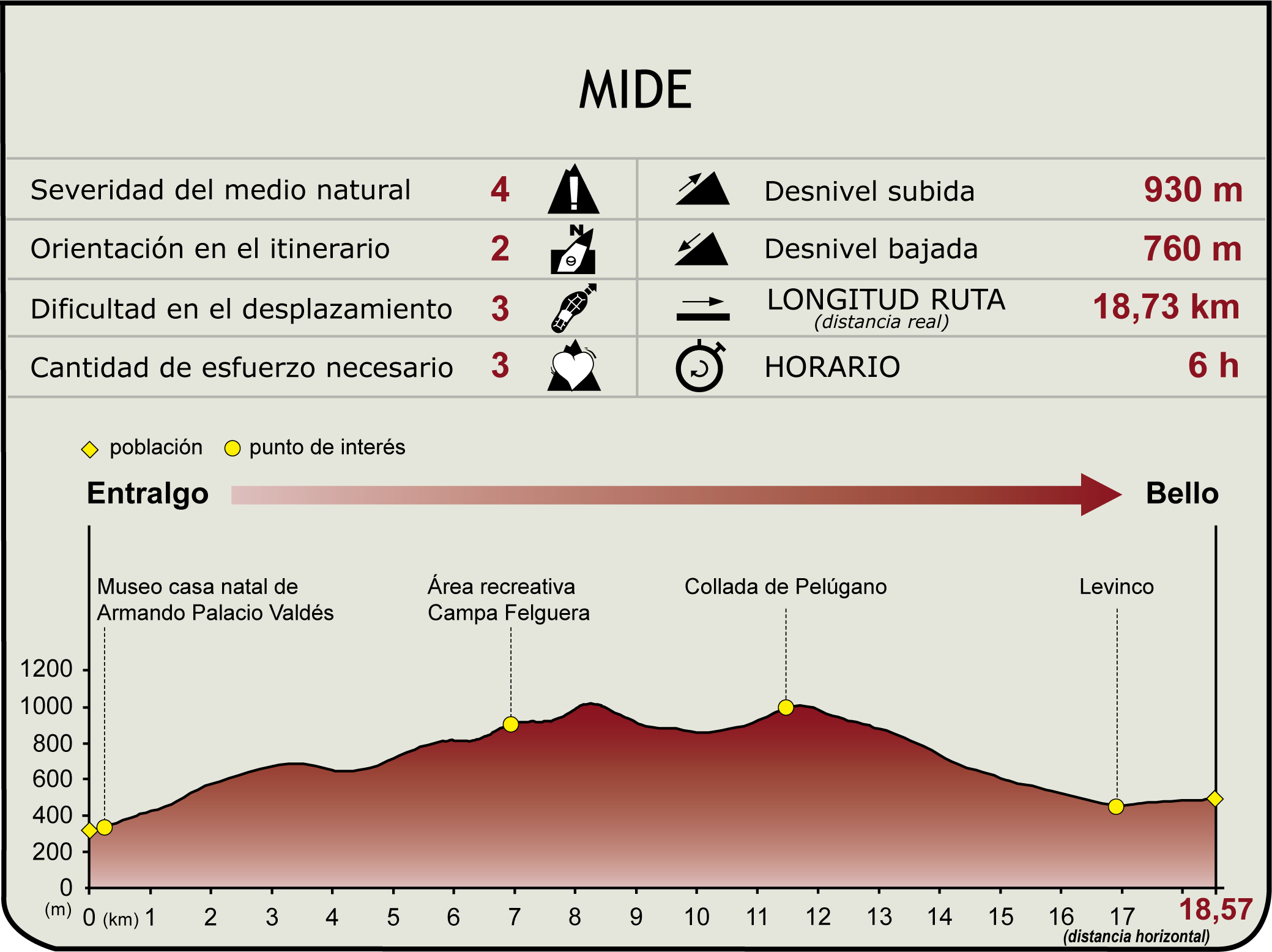 MIDE Profile of Stage 10 of the Cantabrian Mountain Range Natural Trail Asturias Previous