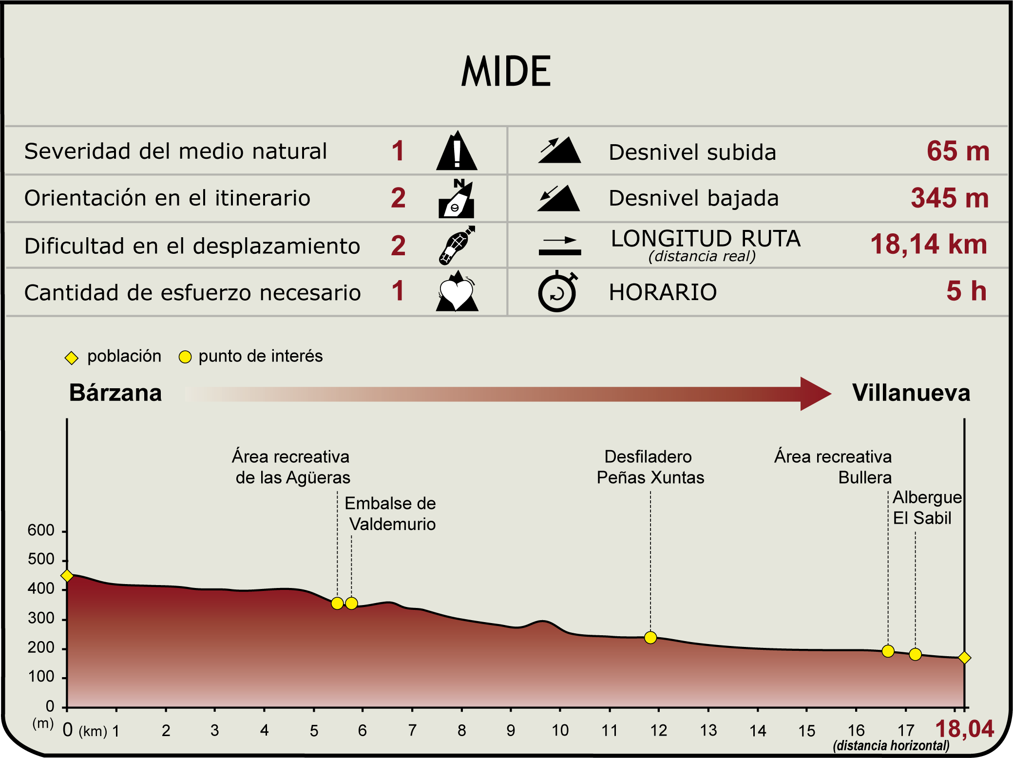 Perfil MIDE de la Etapa 15 del Camino Natural de la Cordillera Cantábrica Asturias Anterior