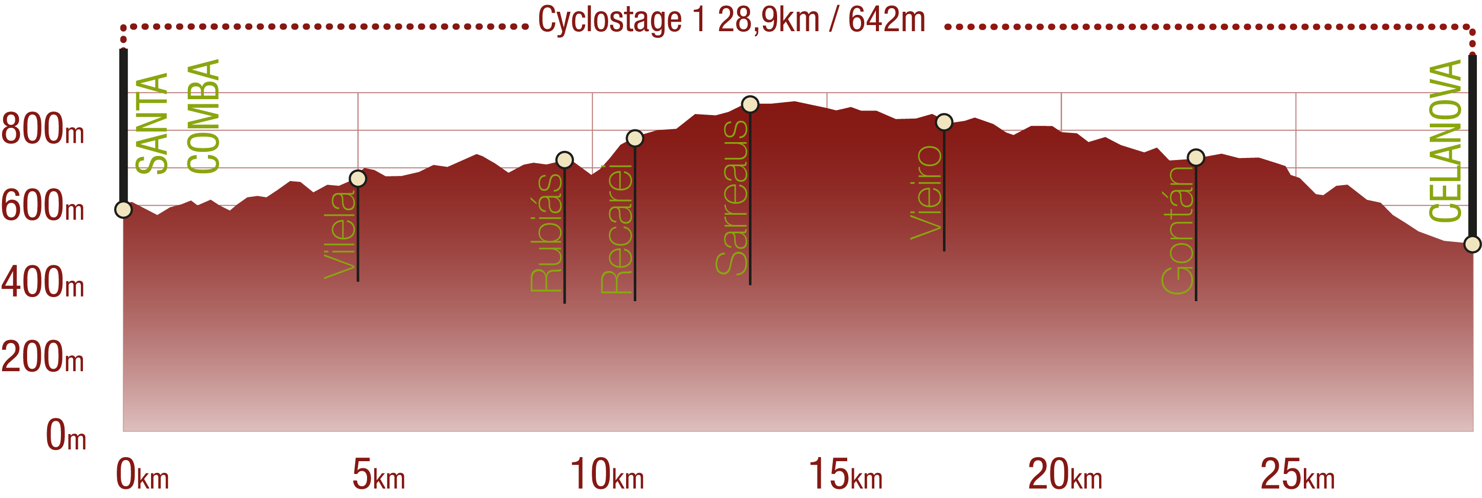 Profile<br/>Profile of the San Rosendo NT Cyclostage 1: 28,9 km / 642 m upward gradient<br/><br/>