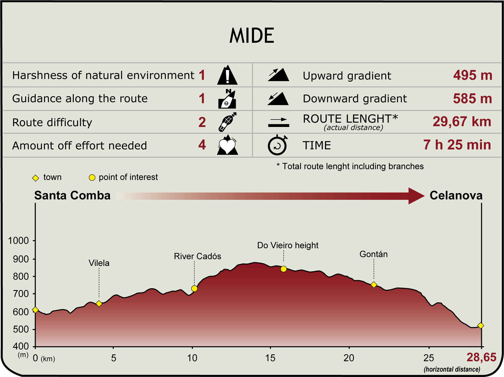 Interior Natural Trail. Saint Rosendo. Section Porto Quintela - Celanova