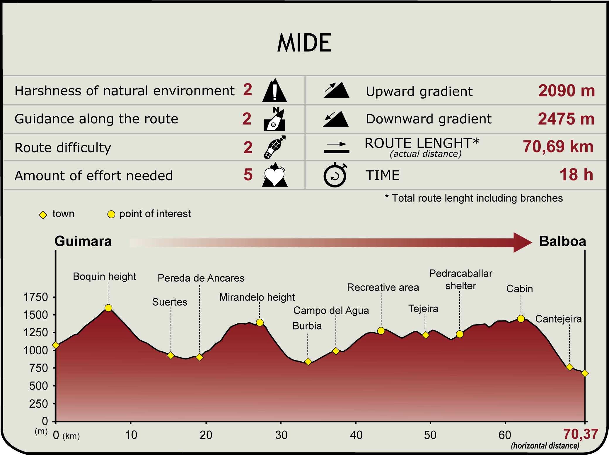 Perfil MIDE del CN de La Mirada Circular