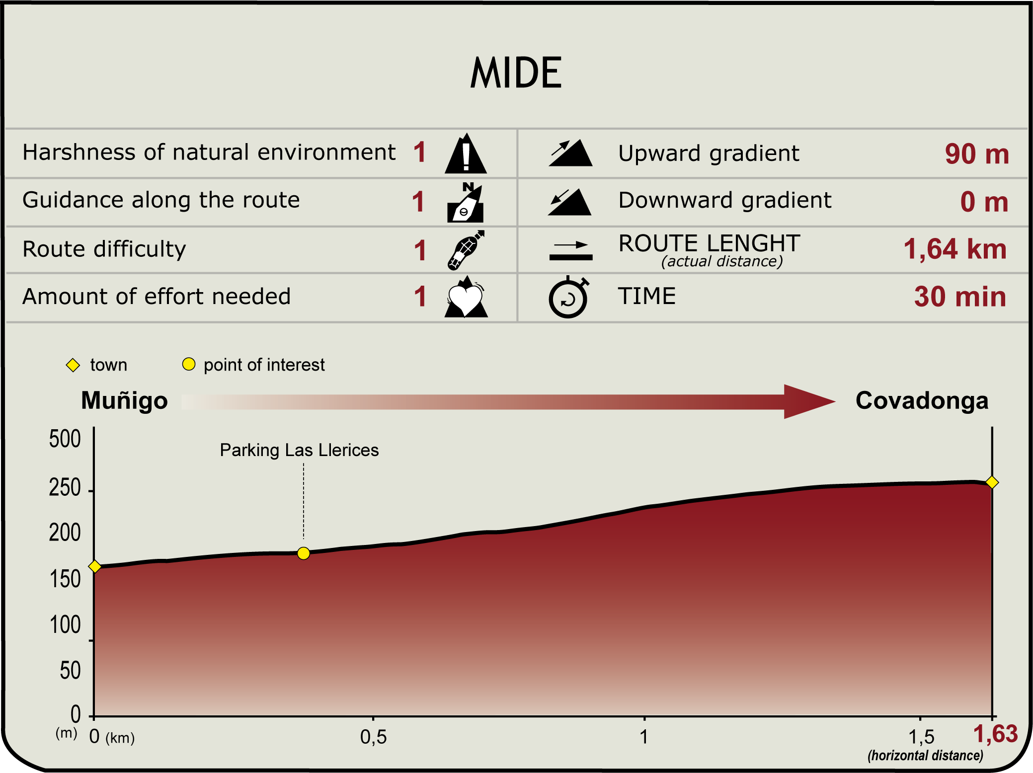 Perfil MIDE de Muñigo-Covadonga