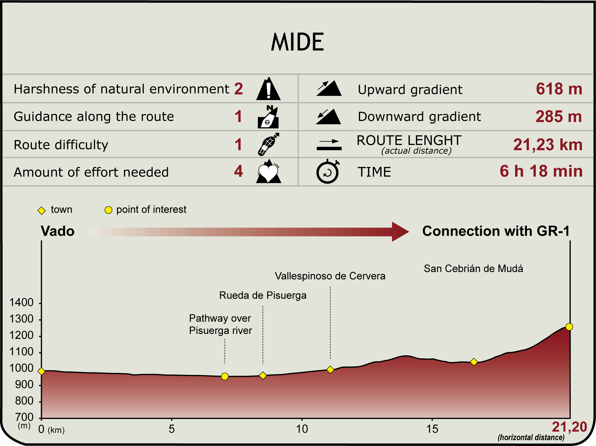 MIDE. Camino Natural del Románico Palentino. Ruta del Carbón de Cok. Etapa 3