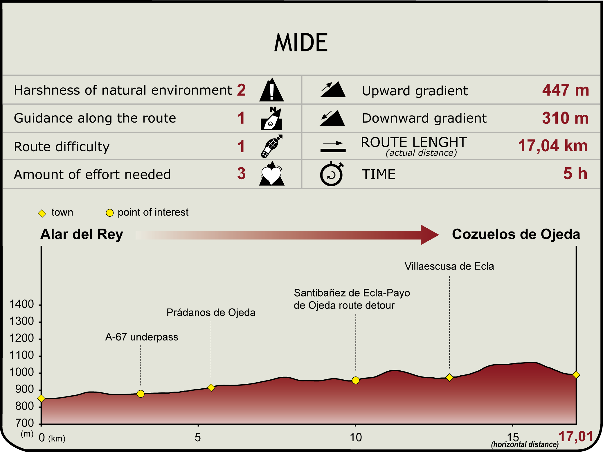 MIDE. Camino Natural del Románico Palentino. Ruta del Carbón de Cok. Etapa 1