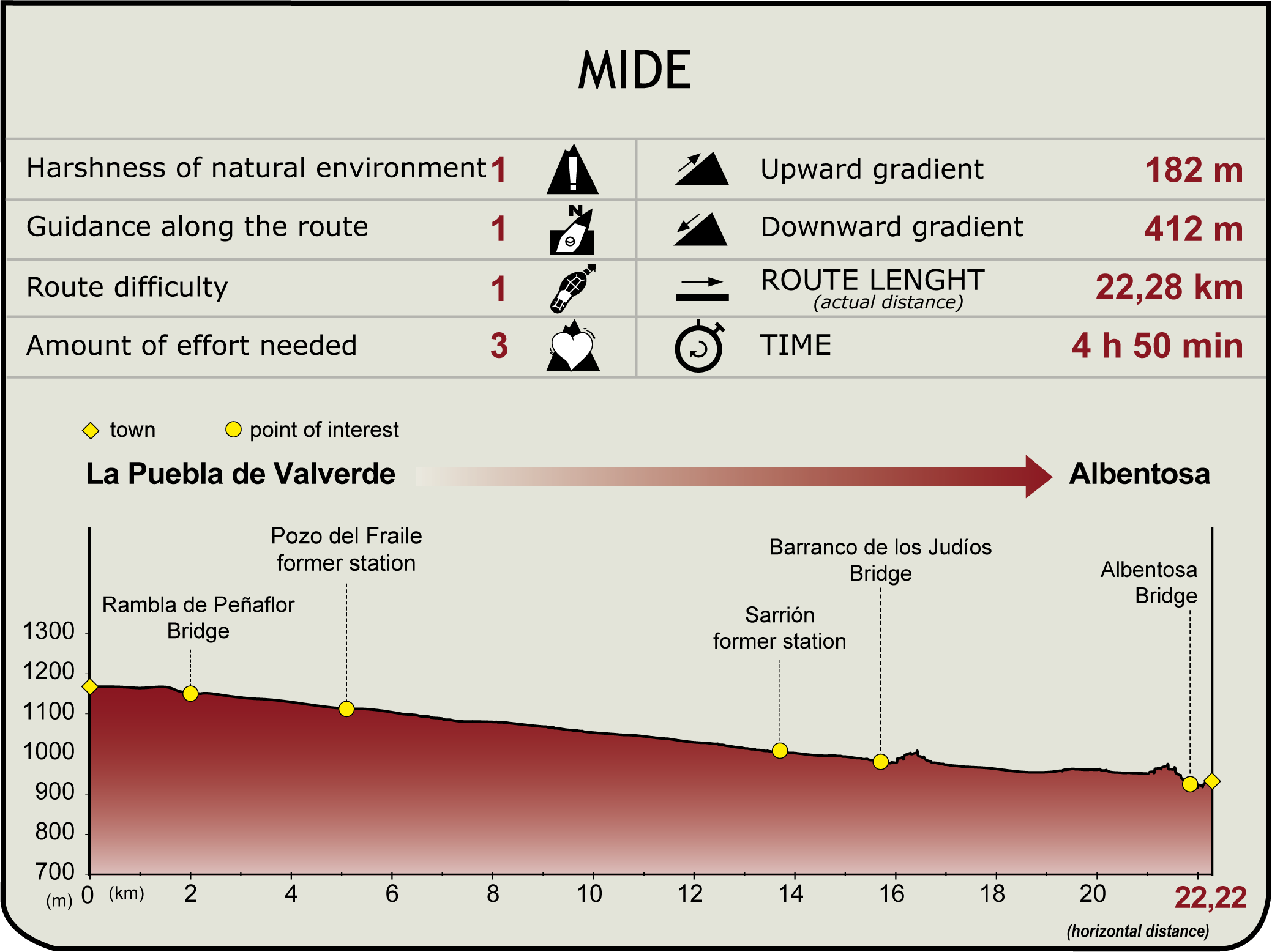 MIDE Profile of the Stage: La Puebla de Valverde - Albentosa
