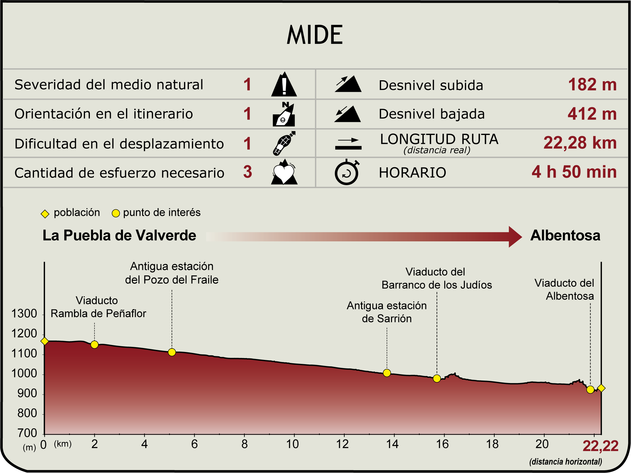 Perfil MIDE de la Etapa: Puebla de Valverde - Albentosa
