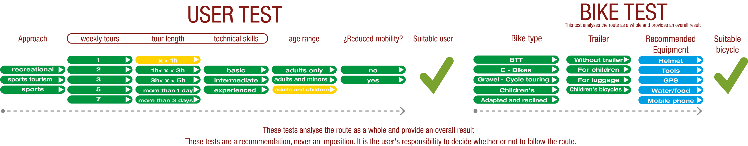 User and Bike test of the cyclostage from Cidad Dosante to Oña - Santander Mediterraneo Nature Trail