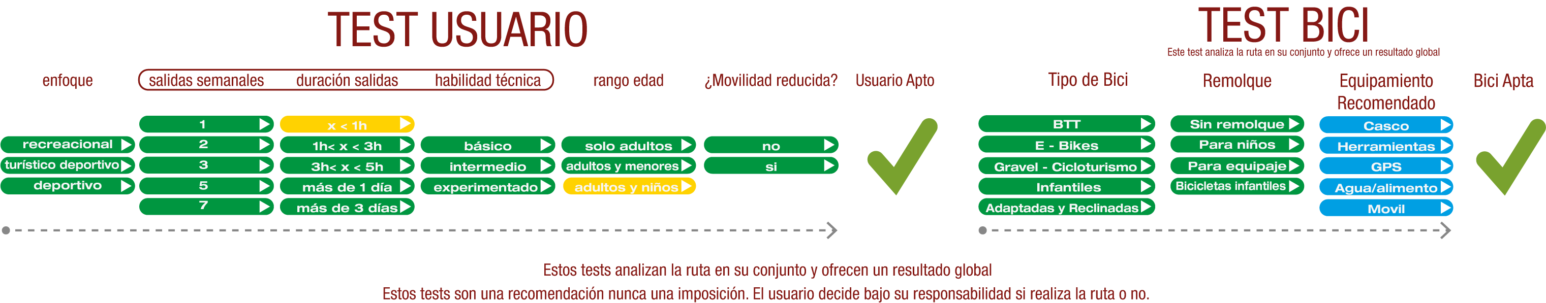 Test de Usuario y Bici del Camino Natural Santander Mediterráneo: Cidad Dosante - Oña