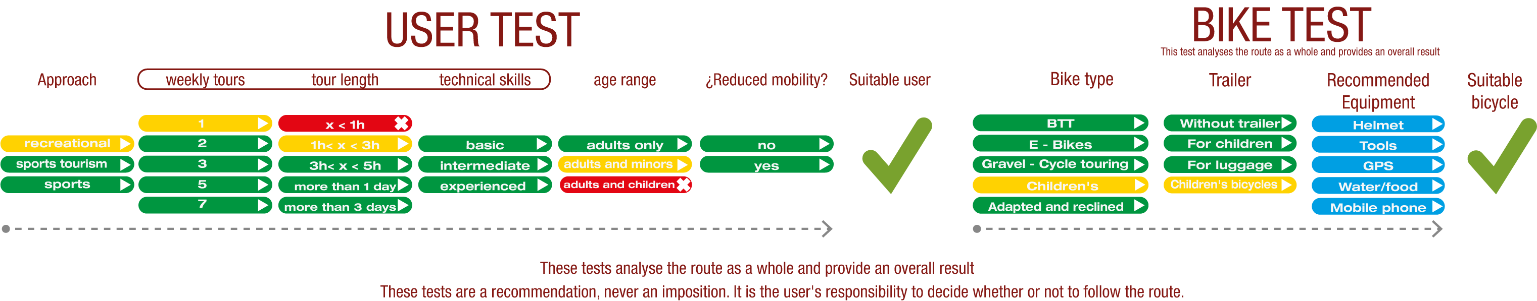 User and Bike test of the cyclostage from Oña to Burgos - Santander Mediterraneo Nature Trail